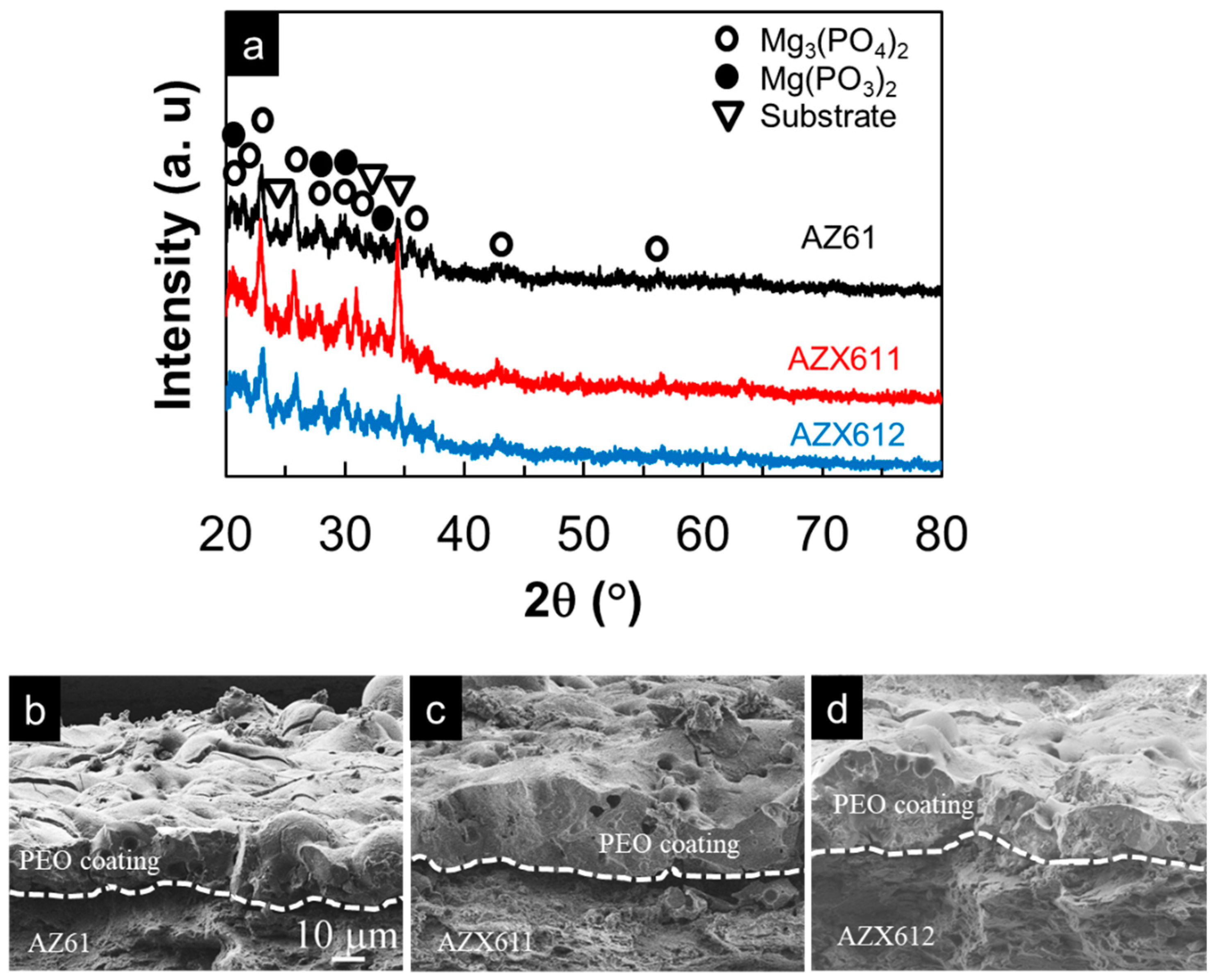 Materials 12 02262 g004