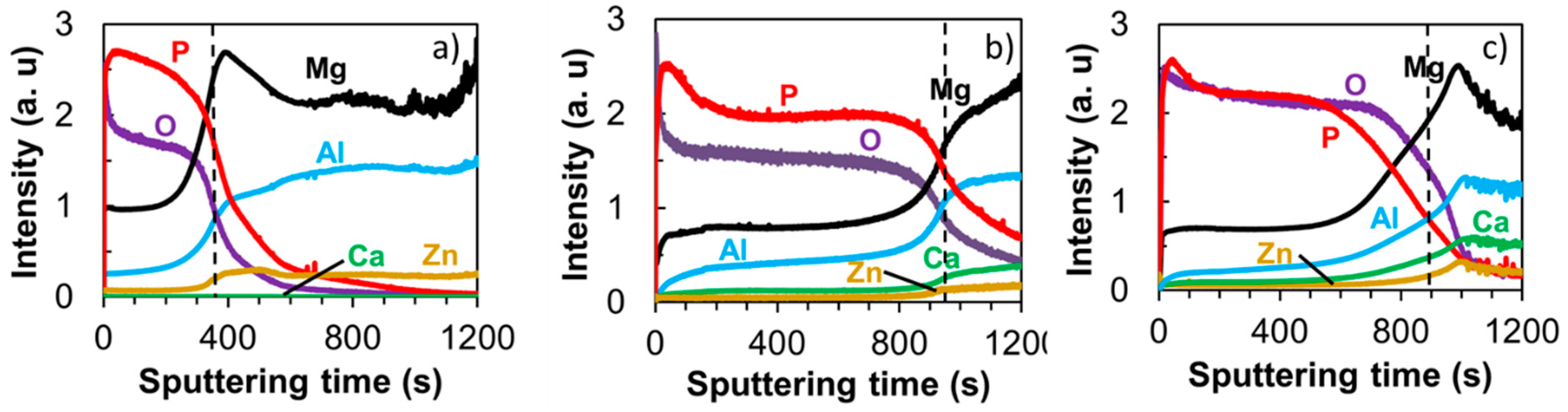 Materials 12 02262 g005