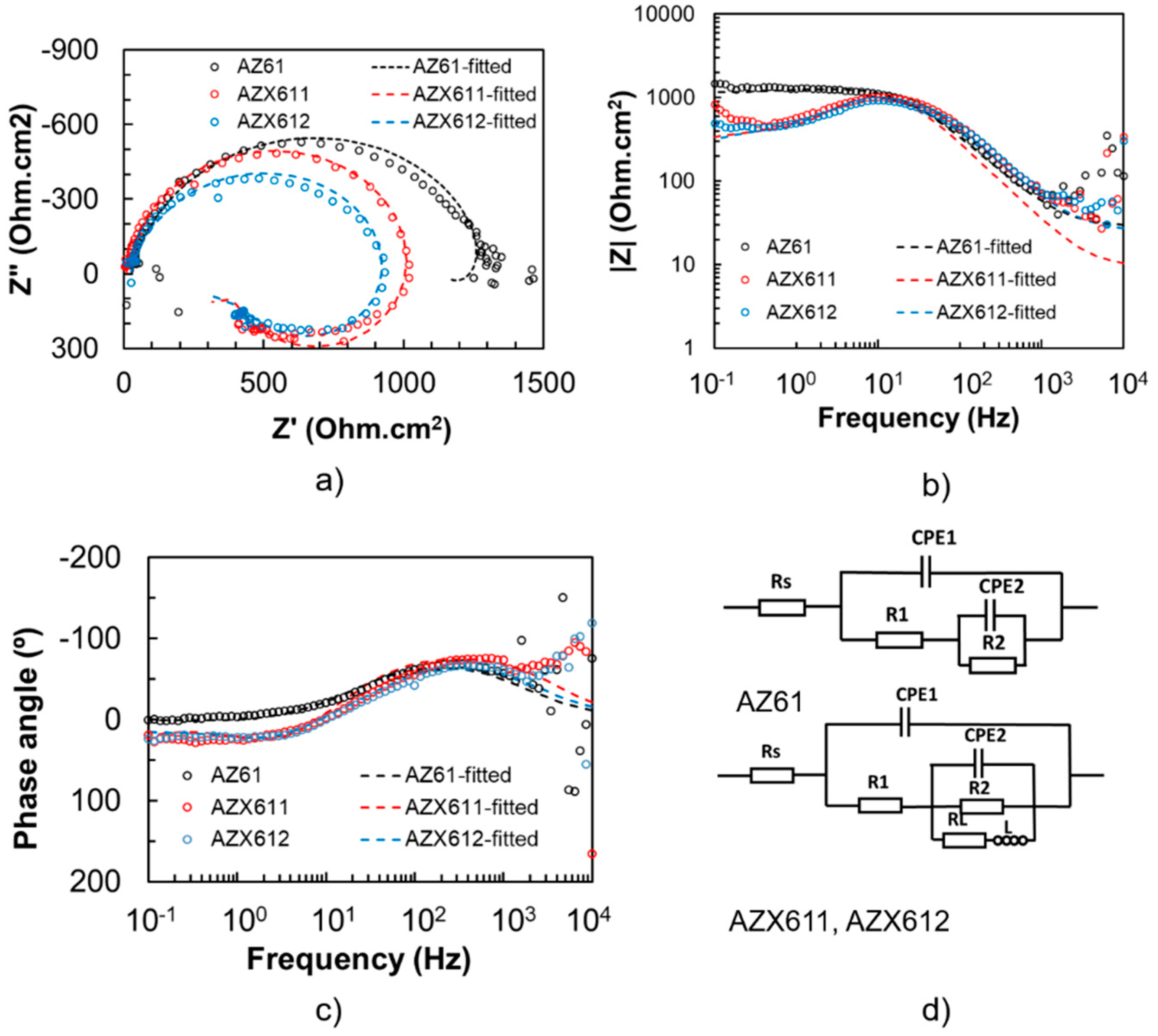 Materials 12 02262 g007