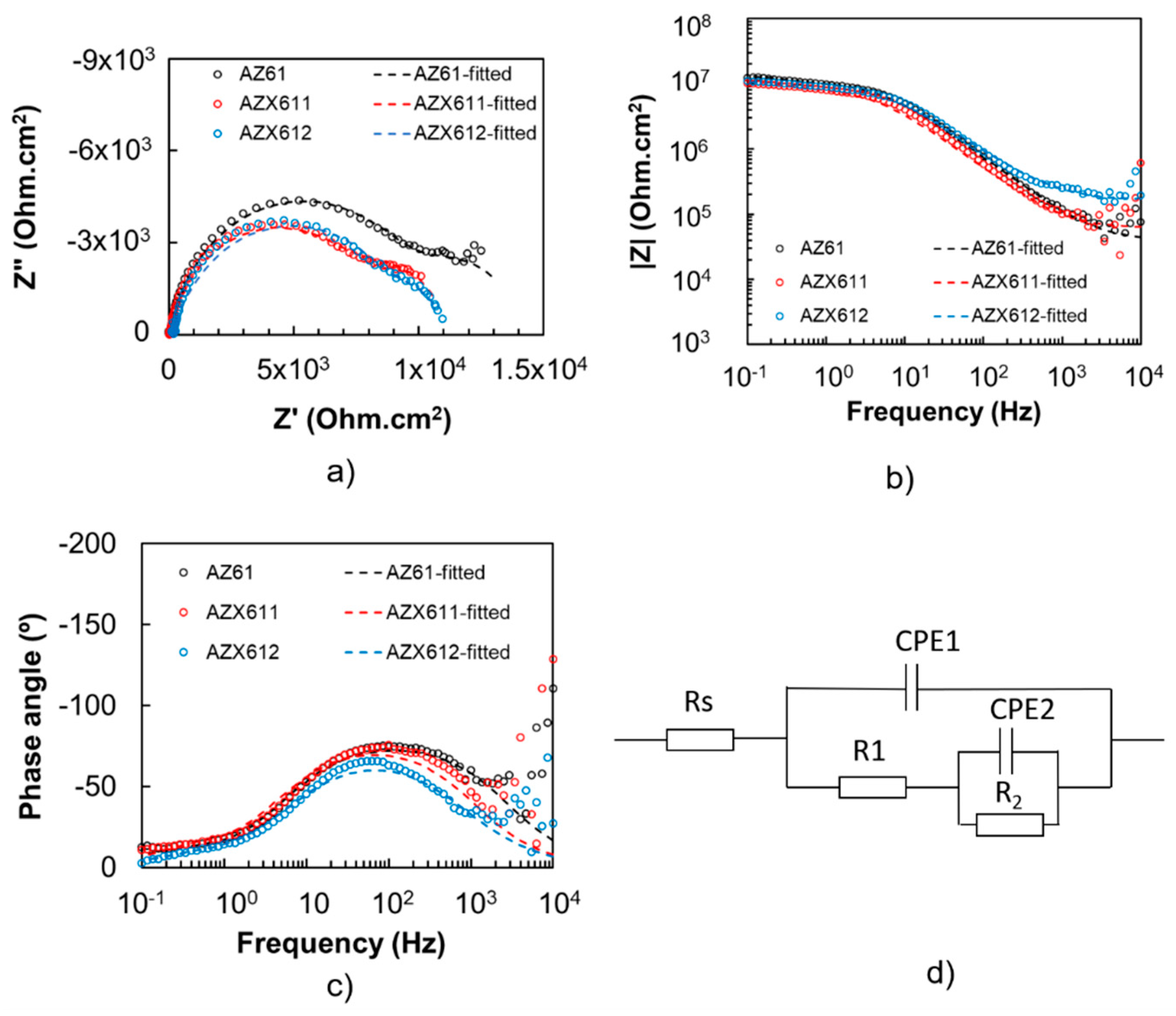 Materials 12 02262 g008