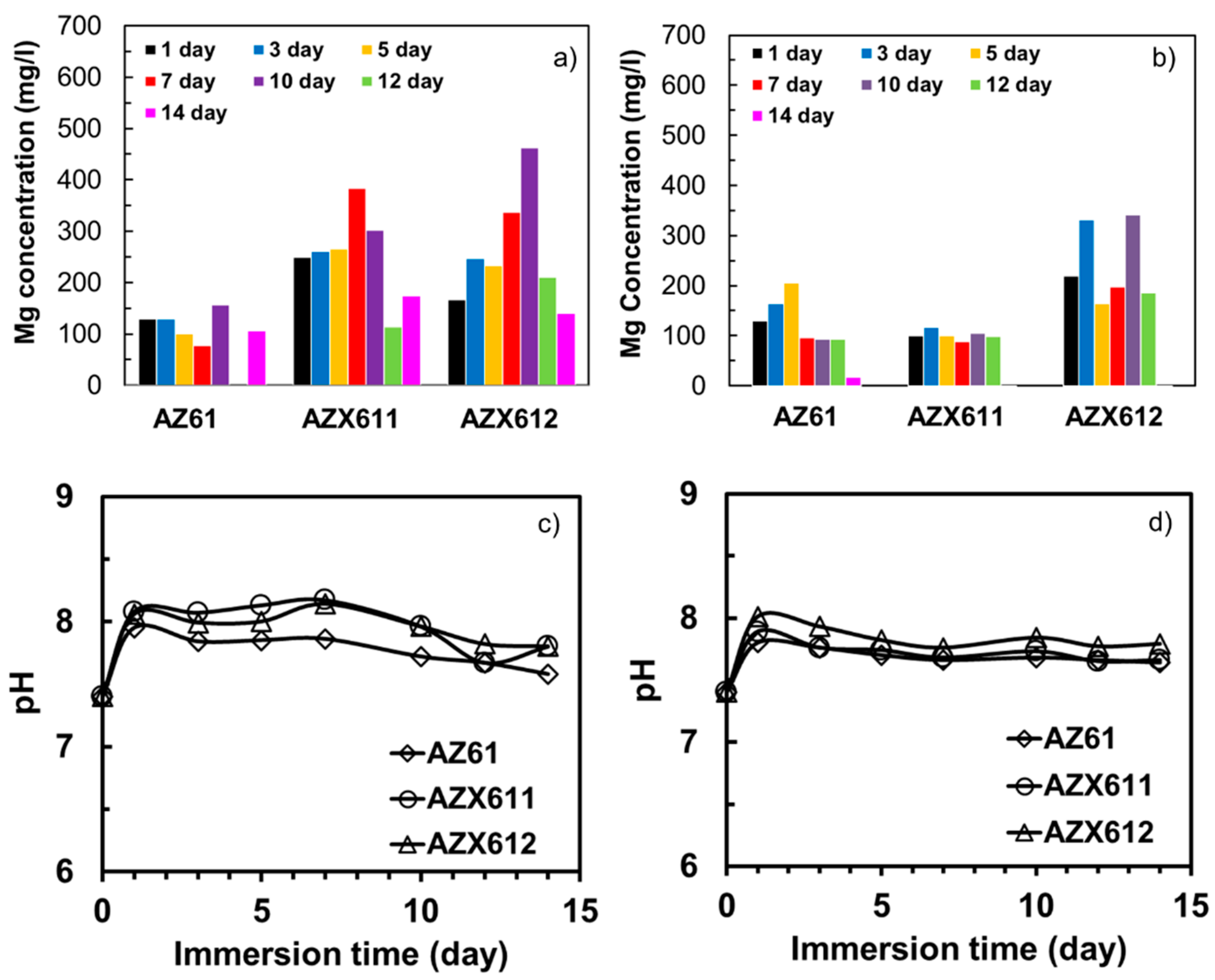 Materials 12 02262 g009