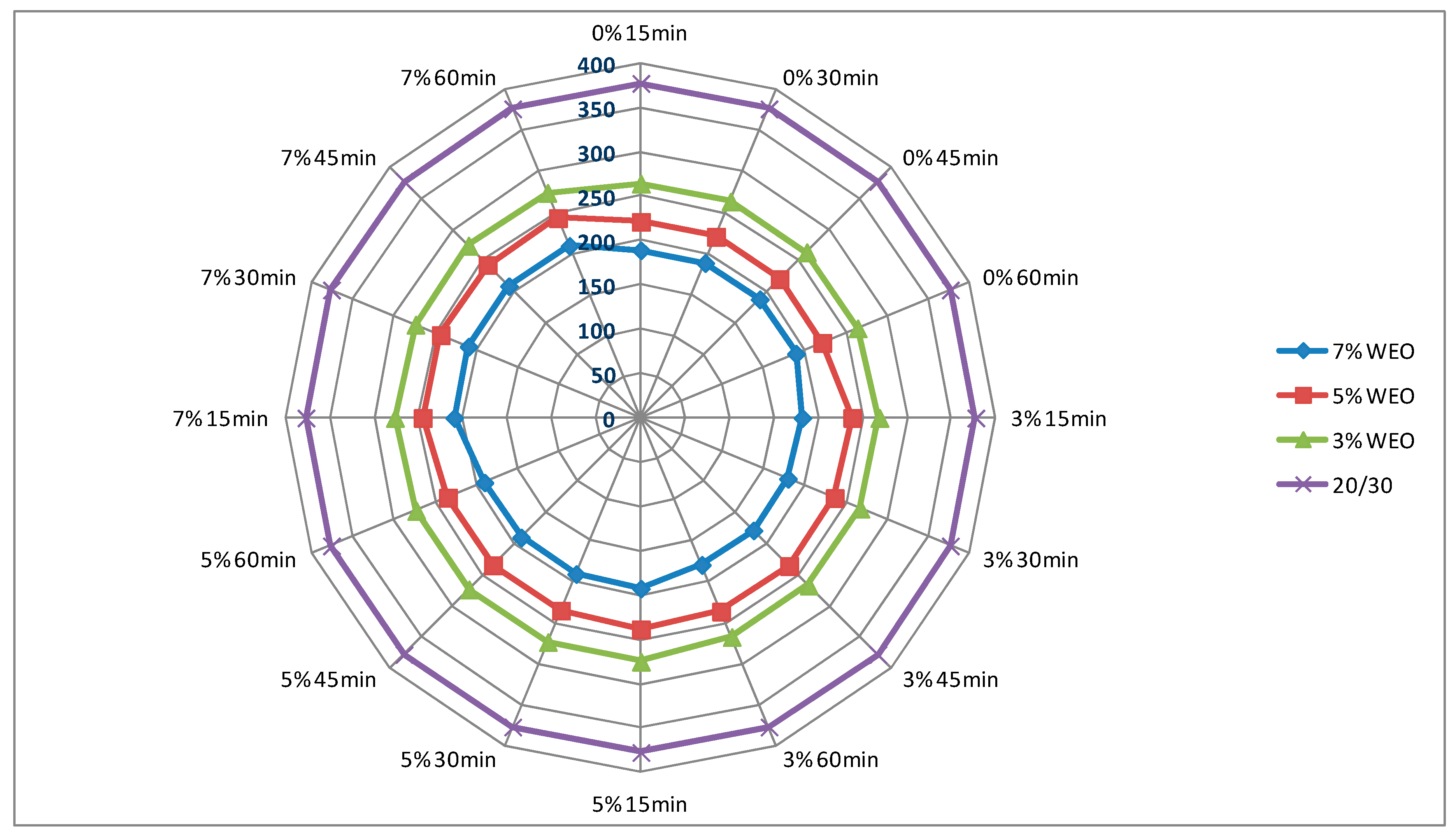 Materials 12 02265 g005
