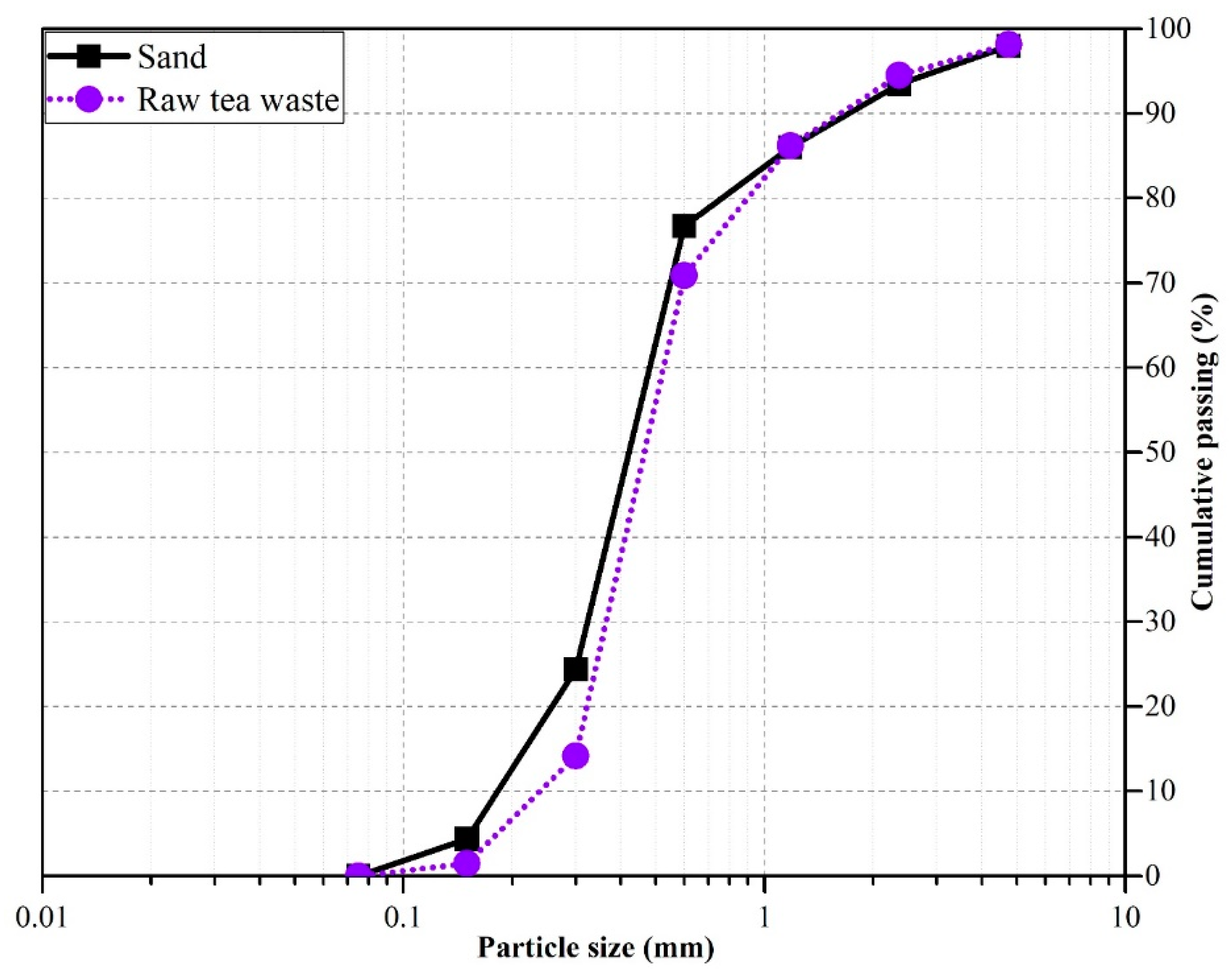 Materials 12 02269 g001 Materials 12 02269 g001