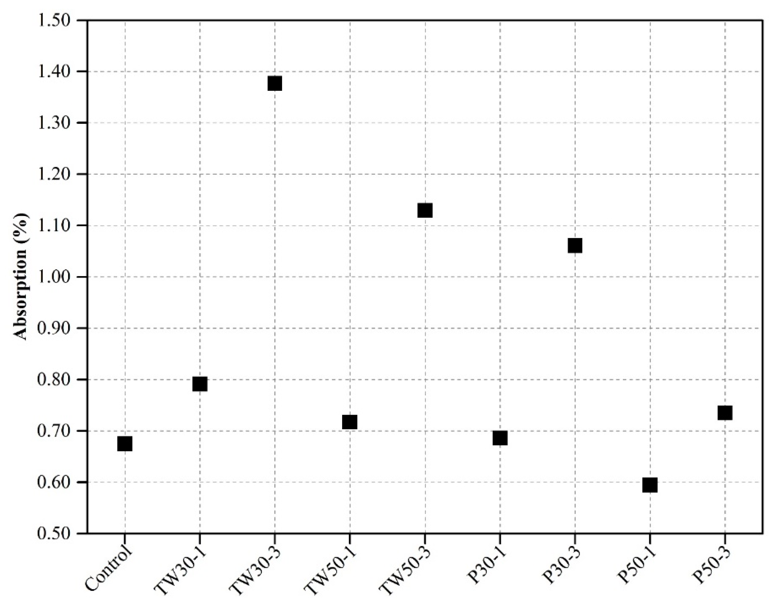 Materials 12 02269 g007 Materials 12 02269 g007