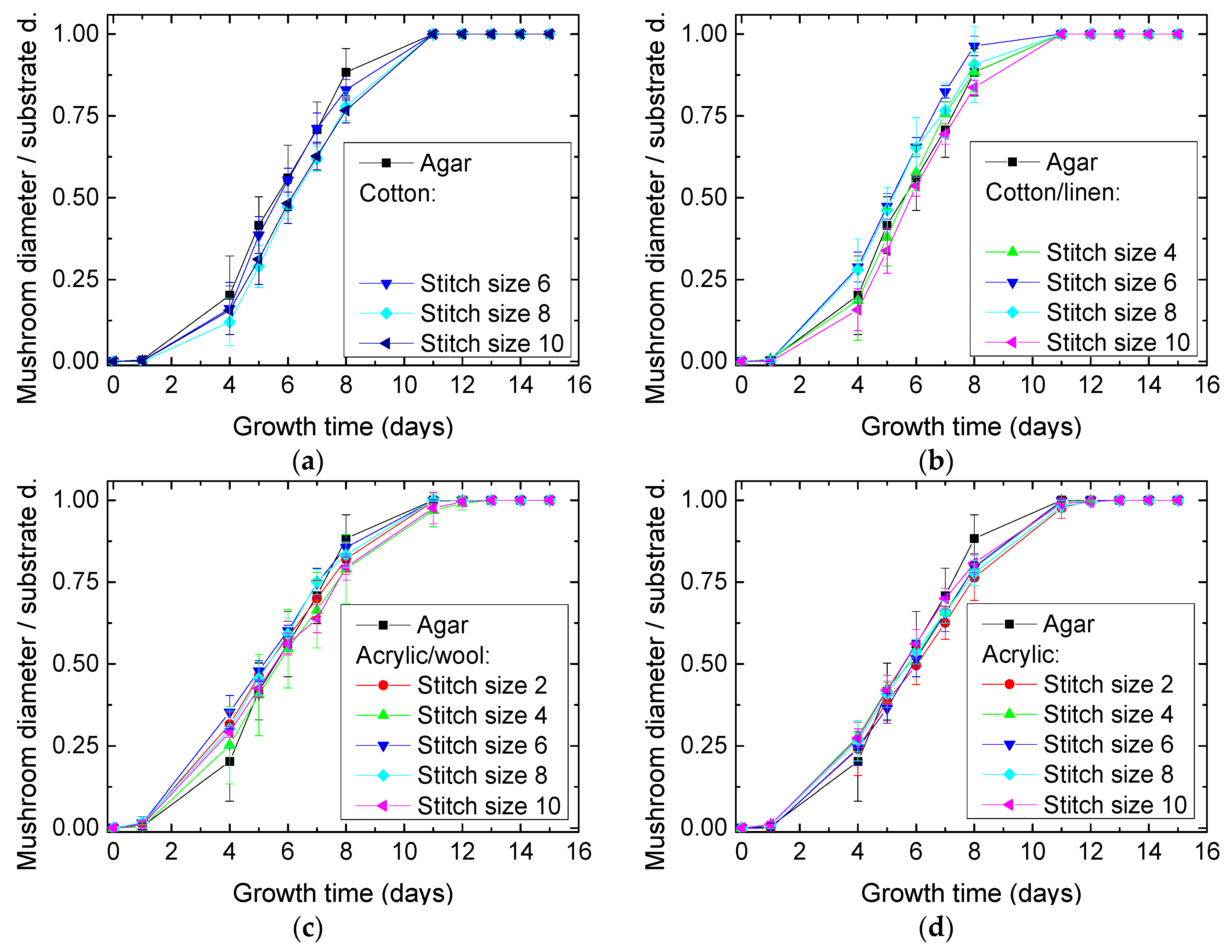 Materials 12 02270 g005