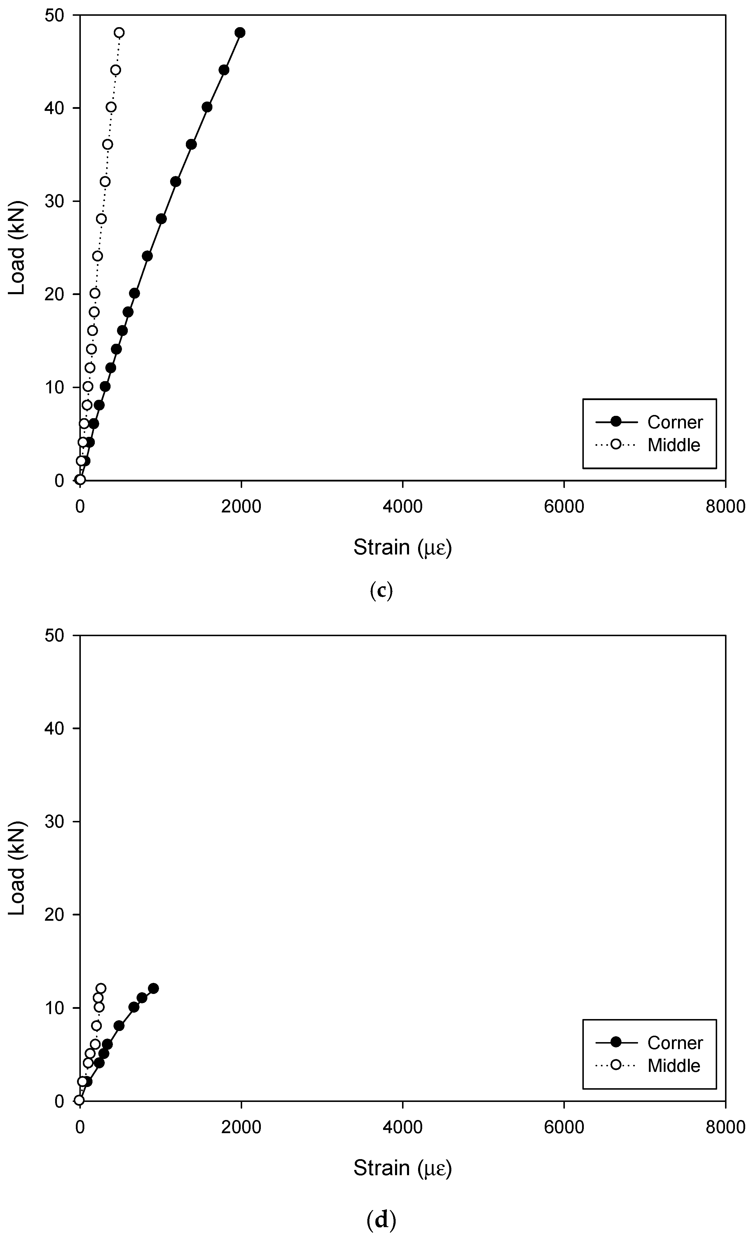 Materials 12 02280 g006b Materials 12 02280 g006b