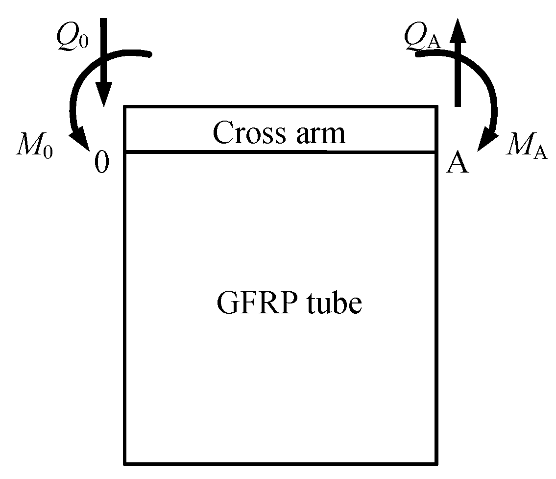 Materials 12 02280 g010 Materials 12 02280 g010