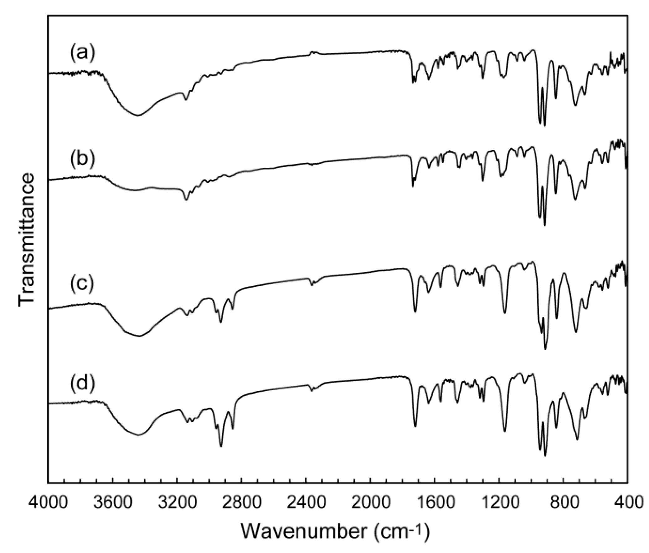 Materials 12 02283 g002 550