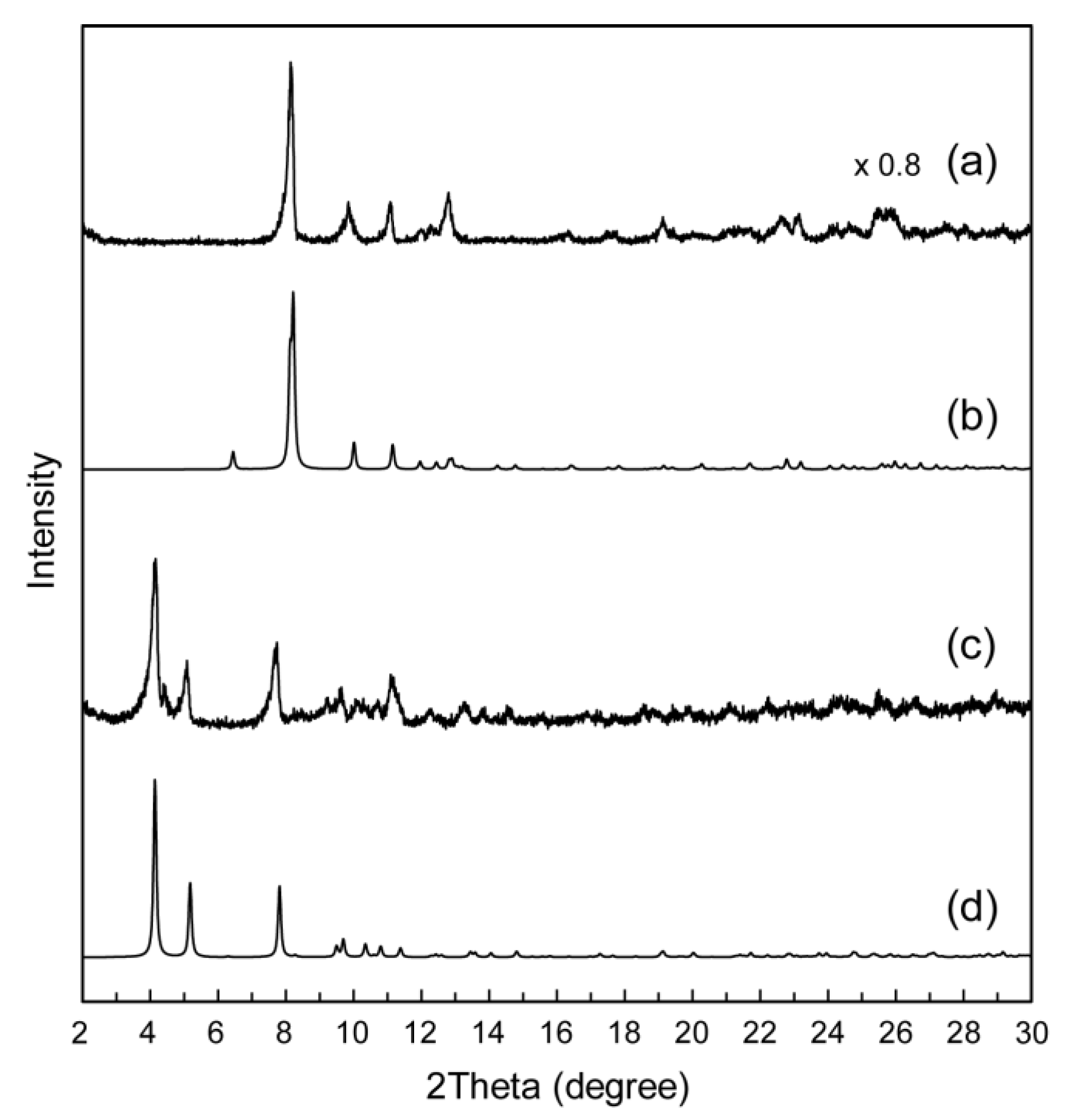 Materials 12 02283 g004 550