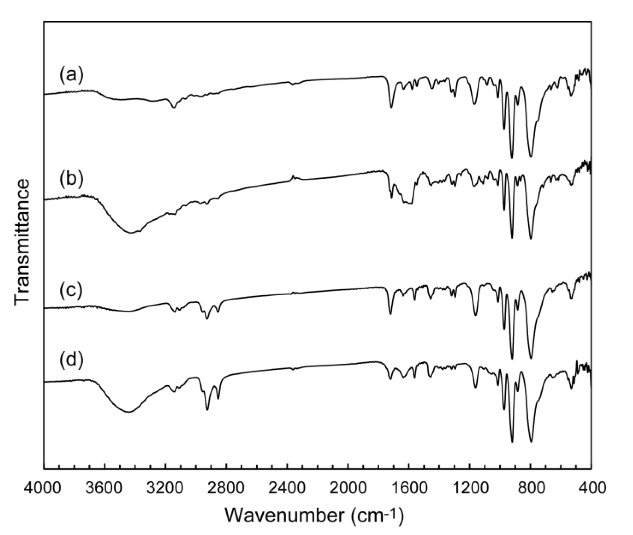 Materials 12 02283 g005 550