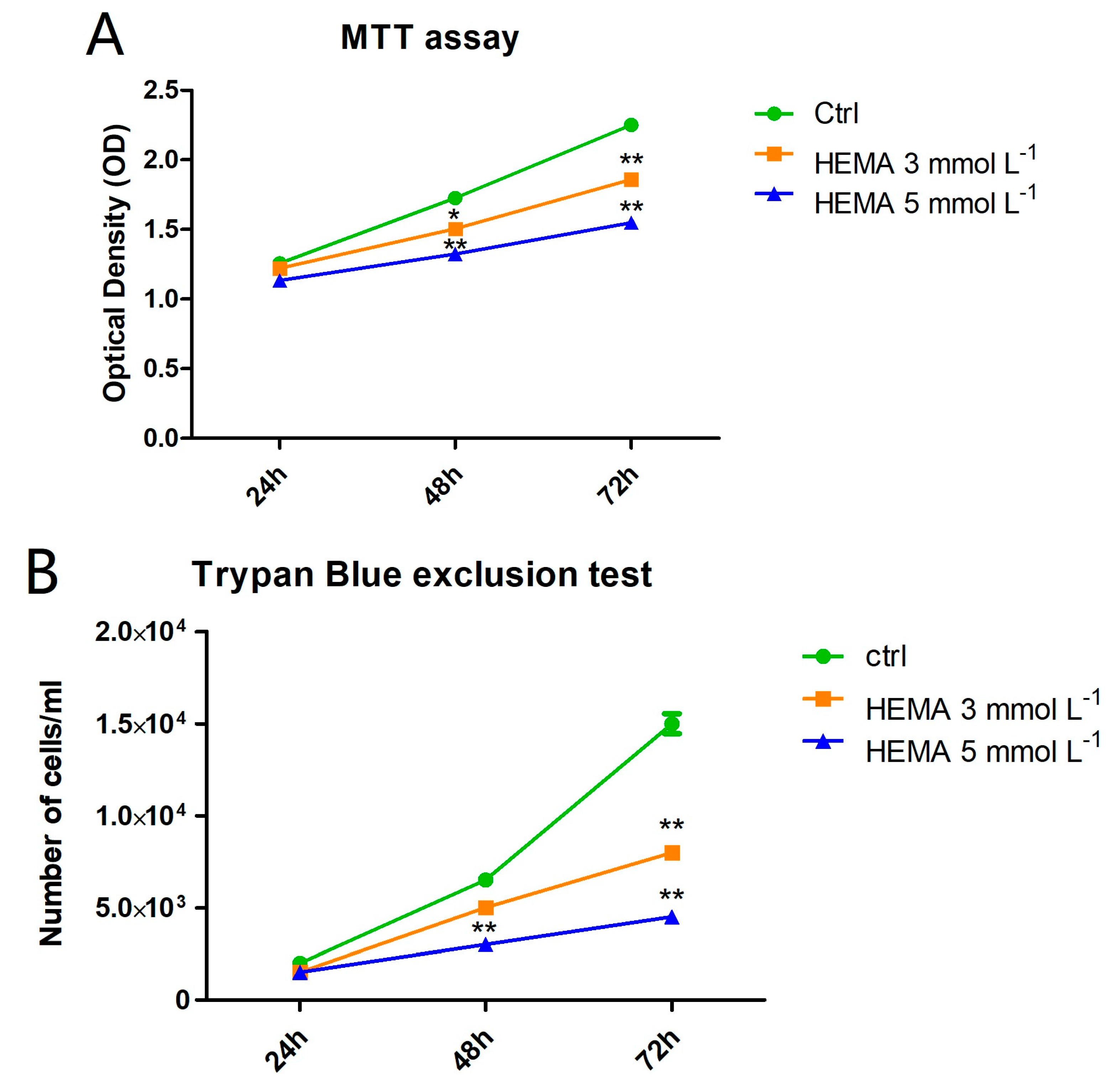 Materials 12 02285 g003