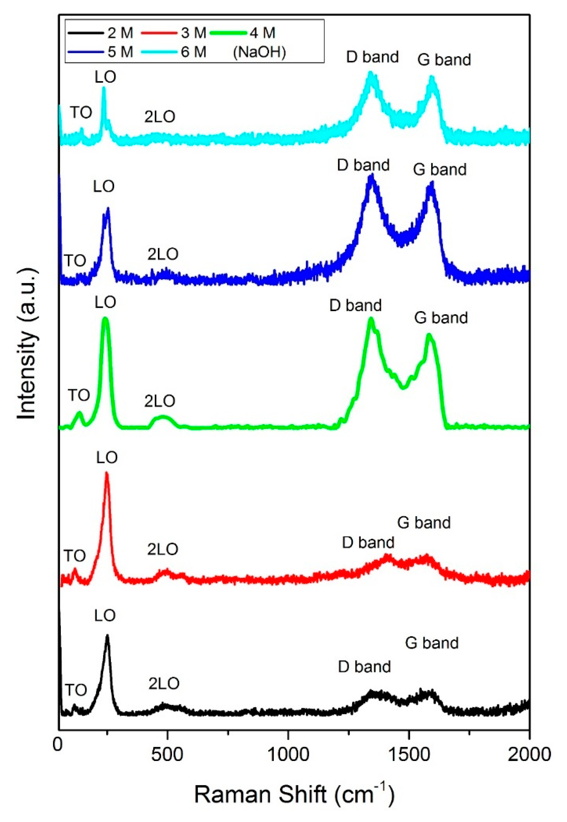 Materials 12 02295 g002 550