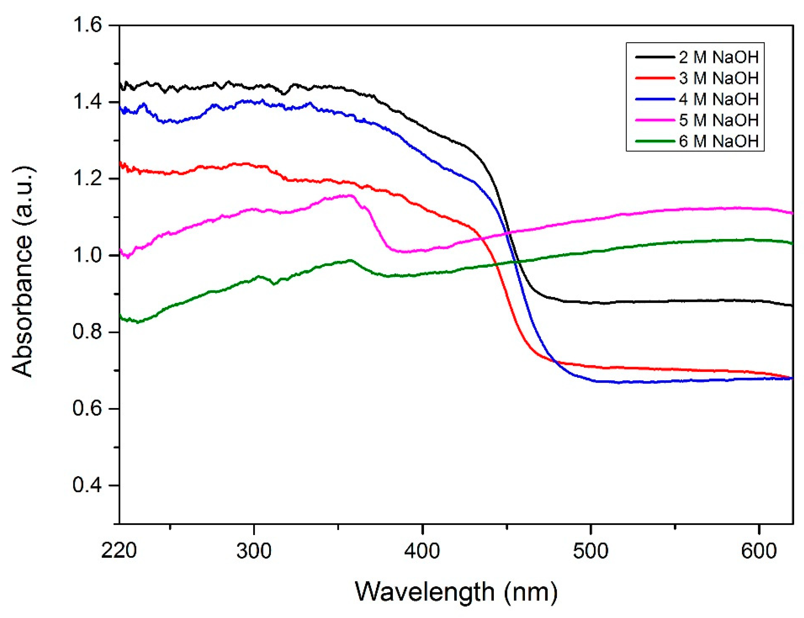 Materials 12 02295 g003 550