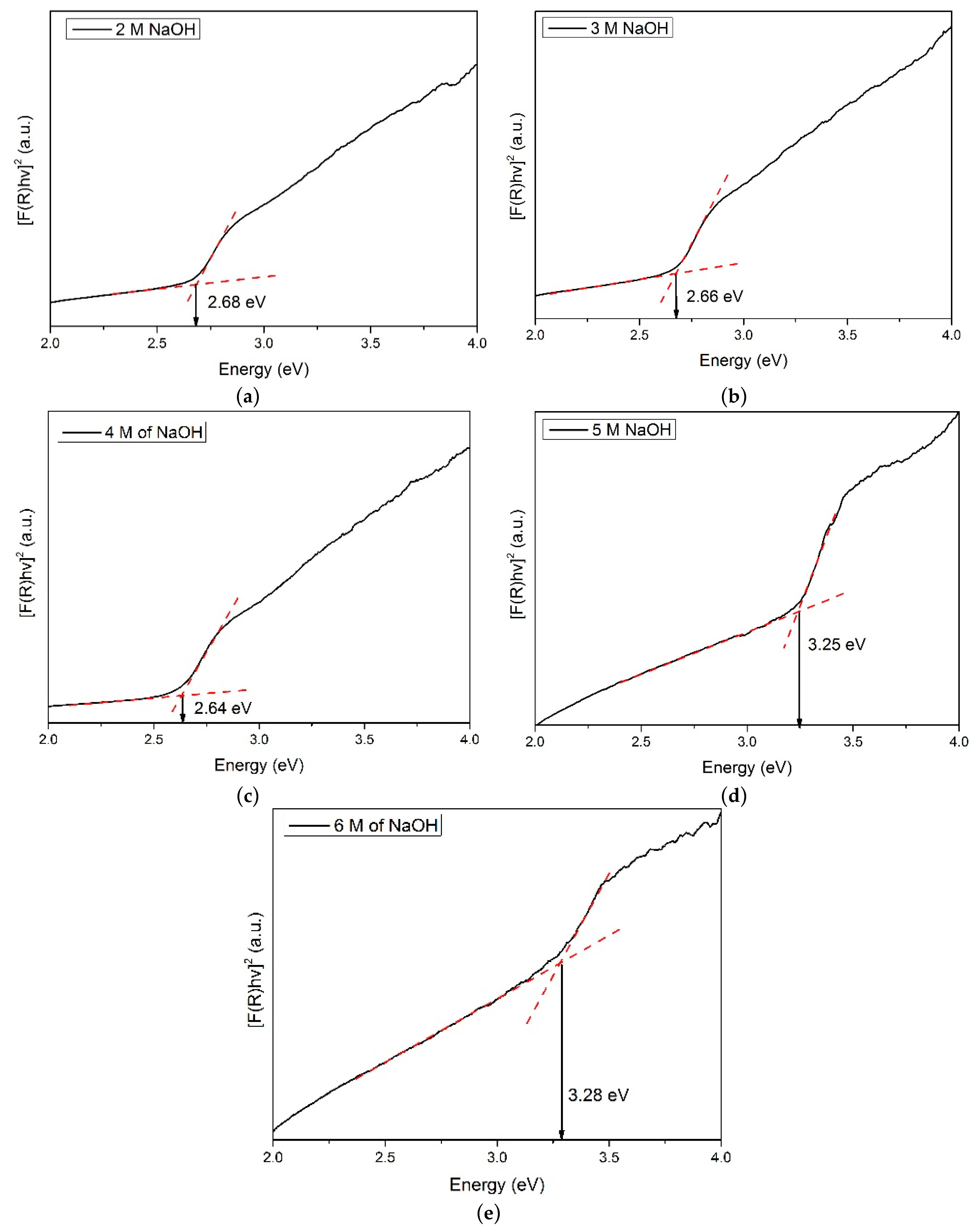 Materials 12 02295 g004 550