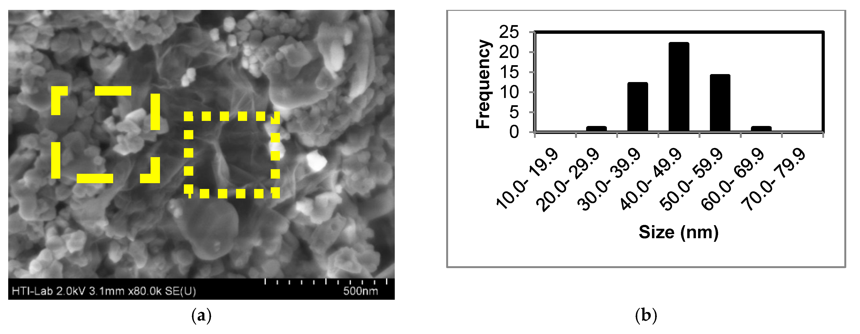 Materials 12 02295 g005 550