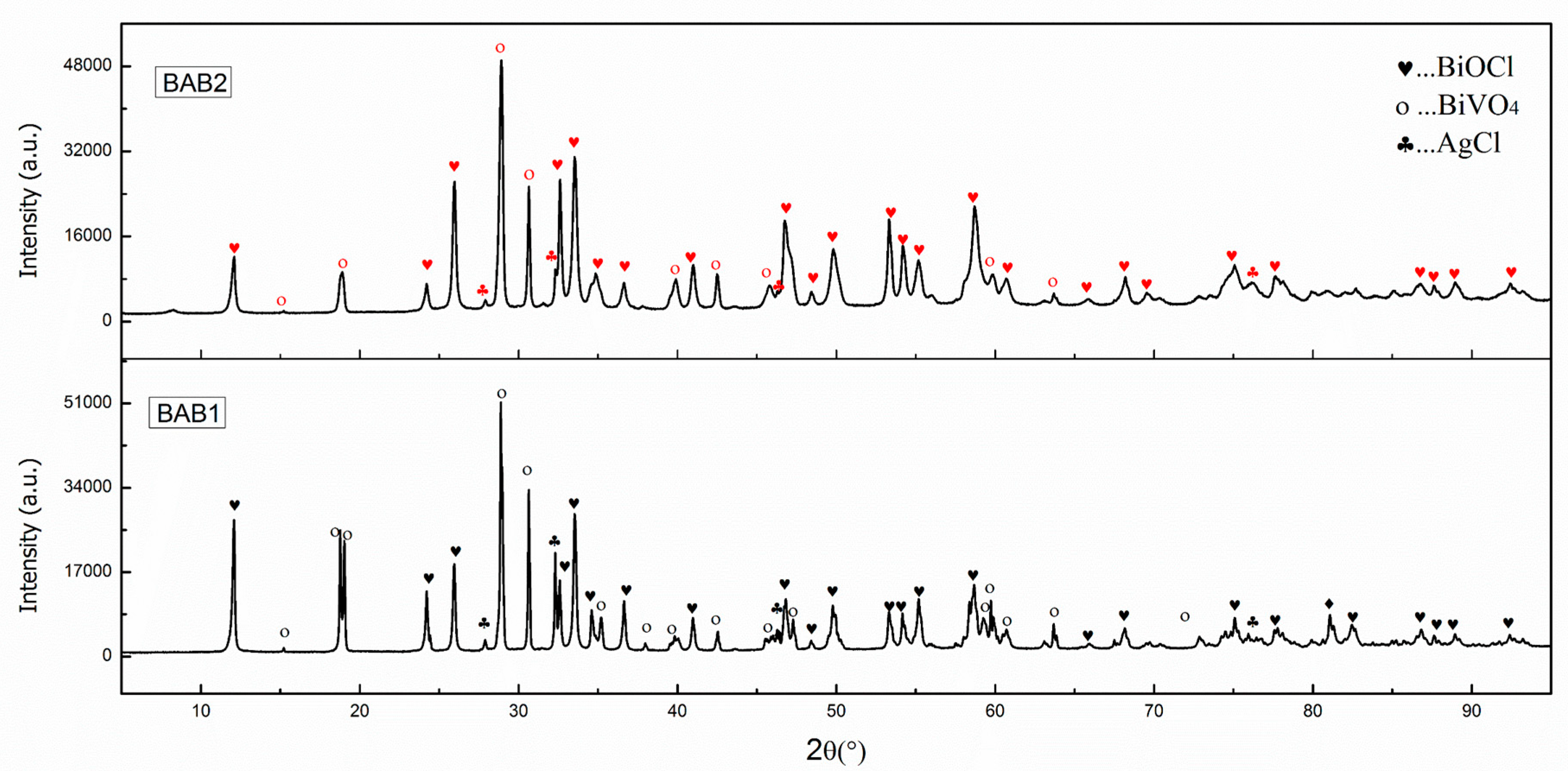 Materials 12 02297 g001 550