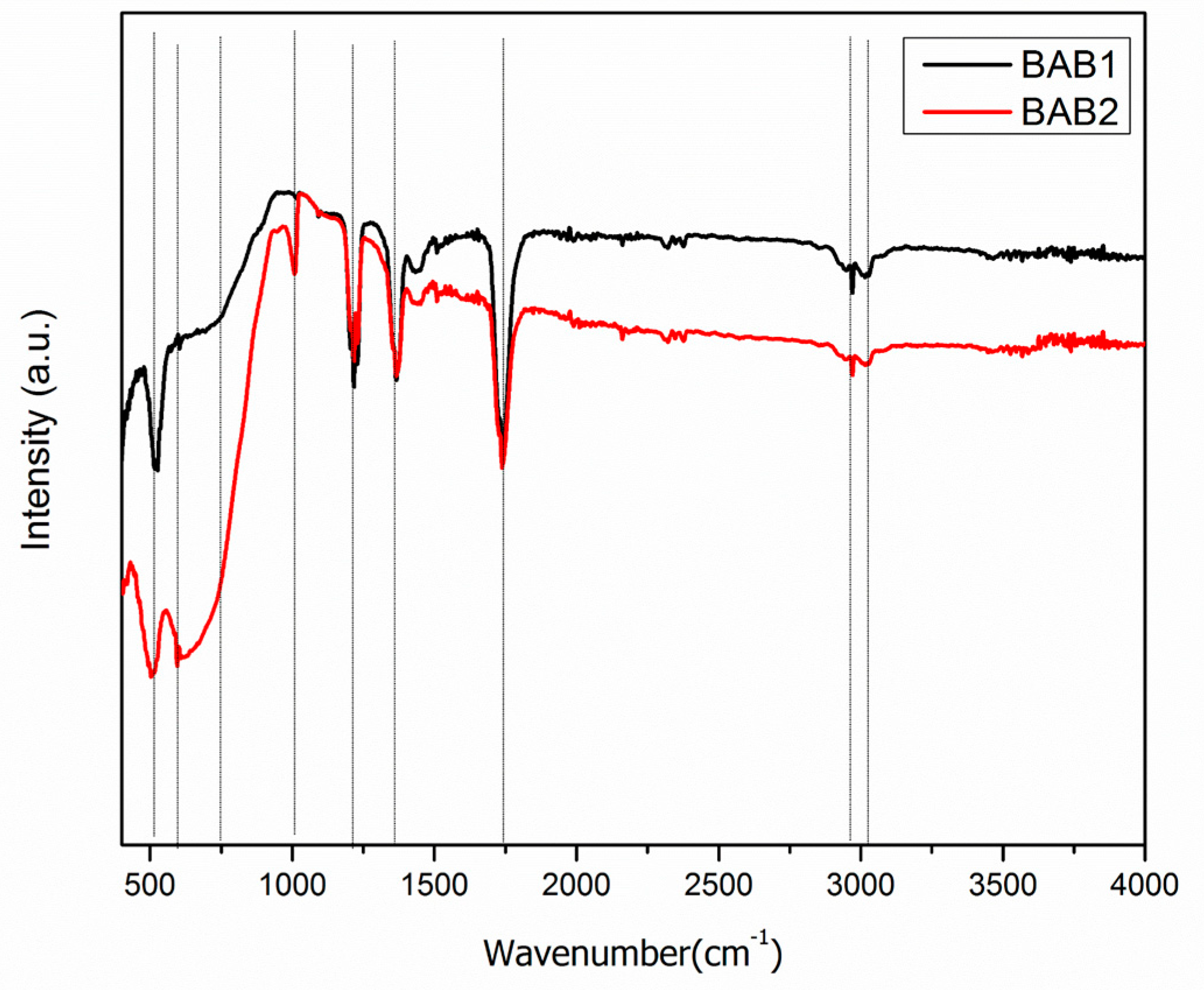 Materials 12 02297 g004 550