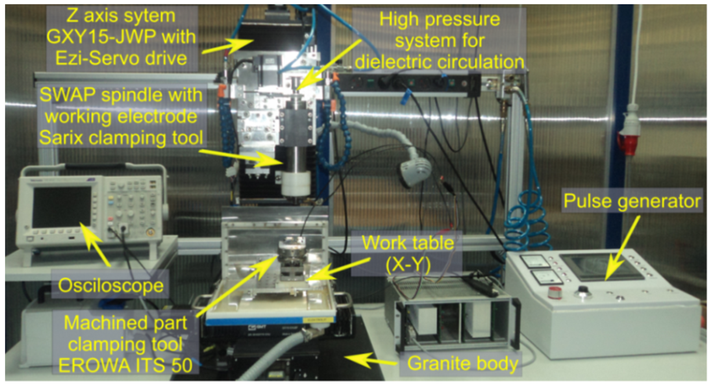 Materials 12 02298 g002 550