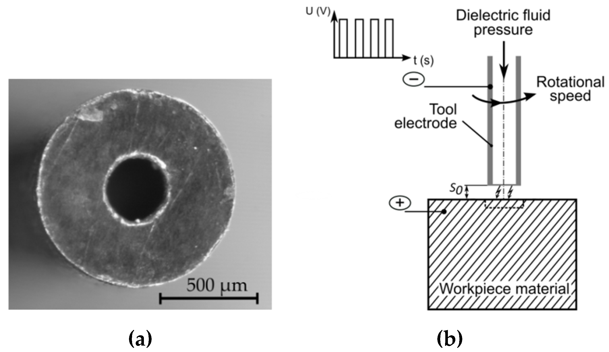 Materials 12 02298 g003 550