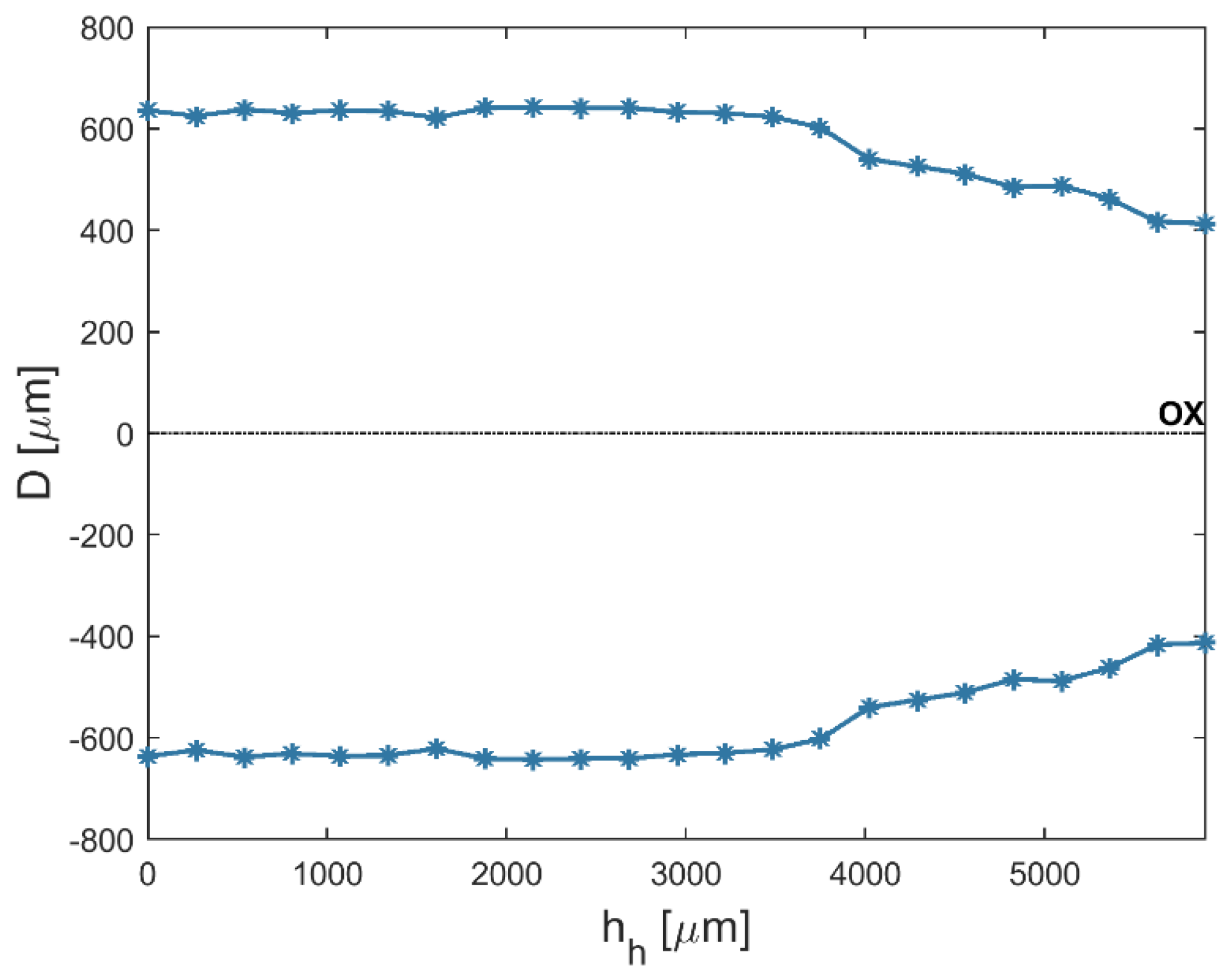 Materials 12 02298 g005 550