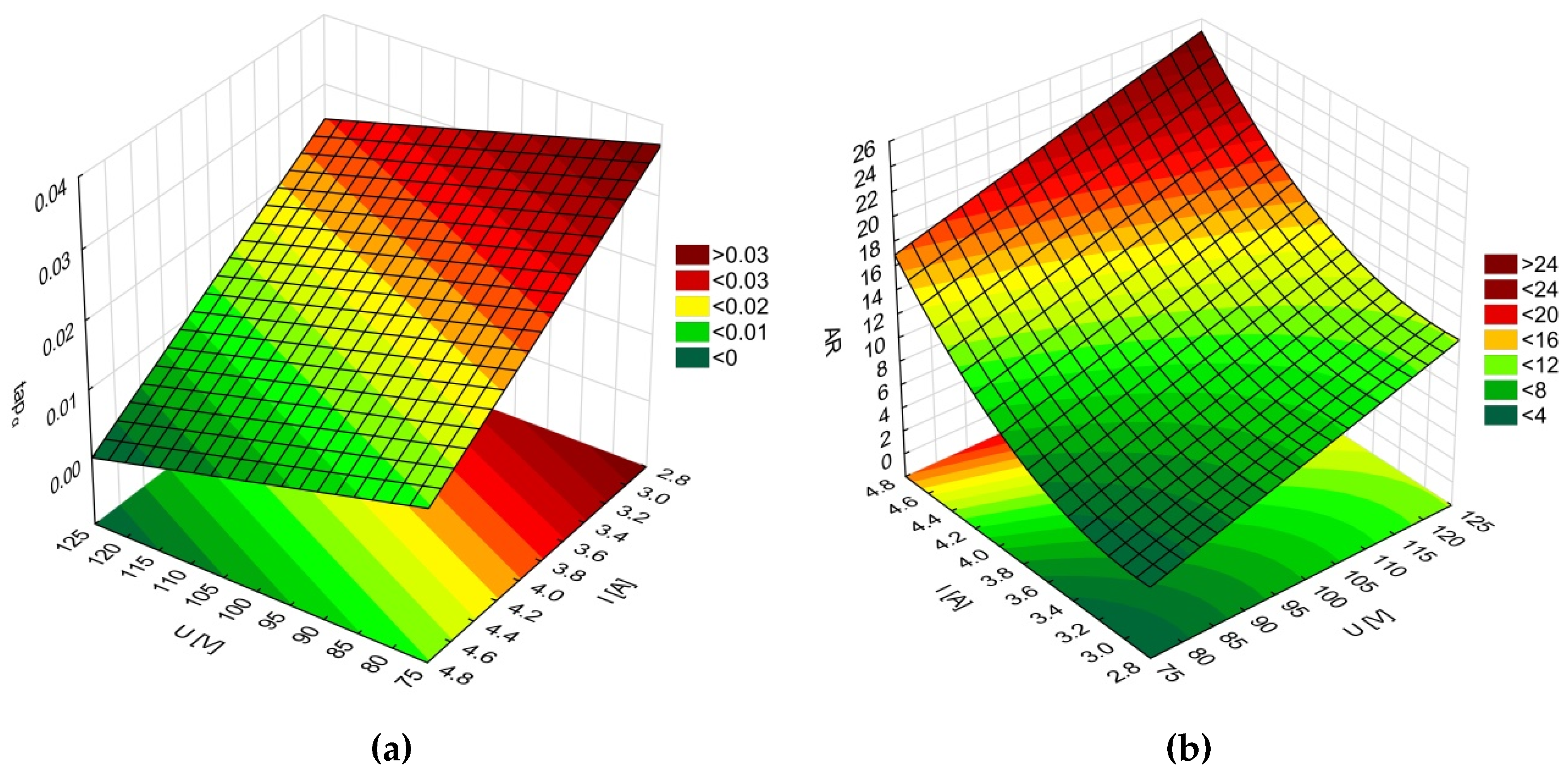 Materials 12 02298 g007 550