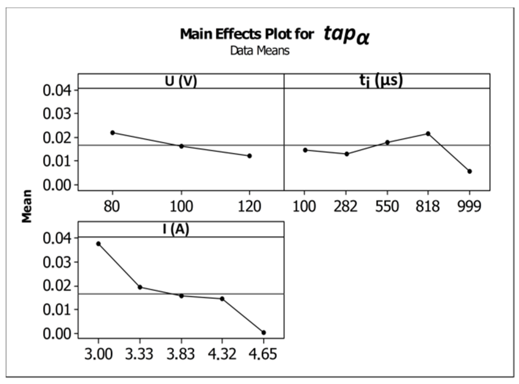 Materials 12 02298 g008 550