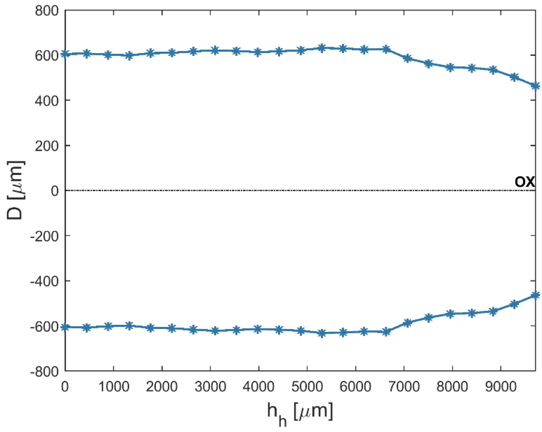 Materials 12 02298 g009 550