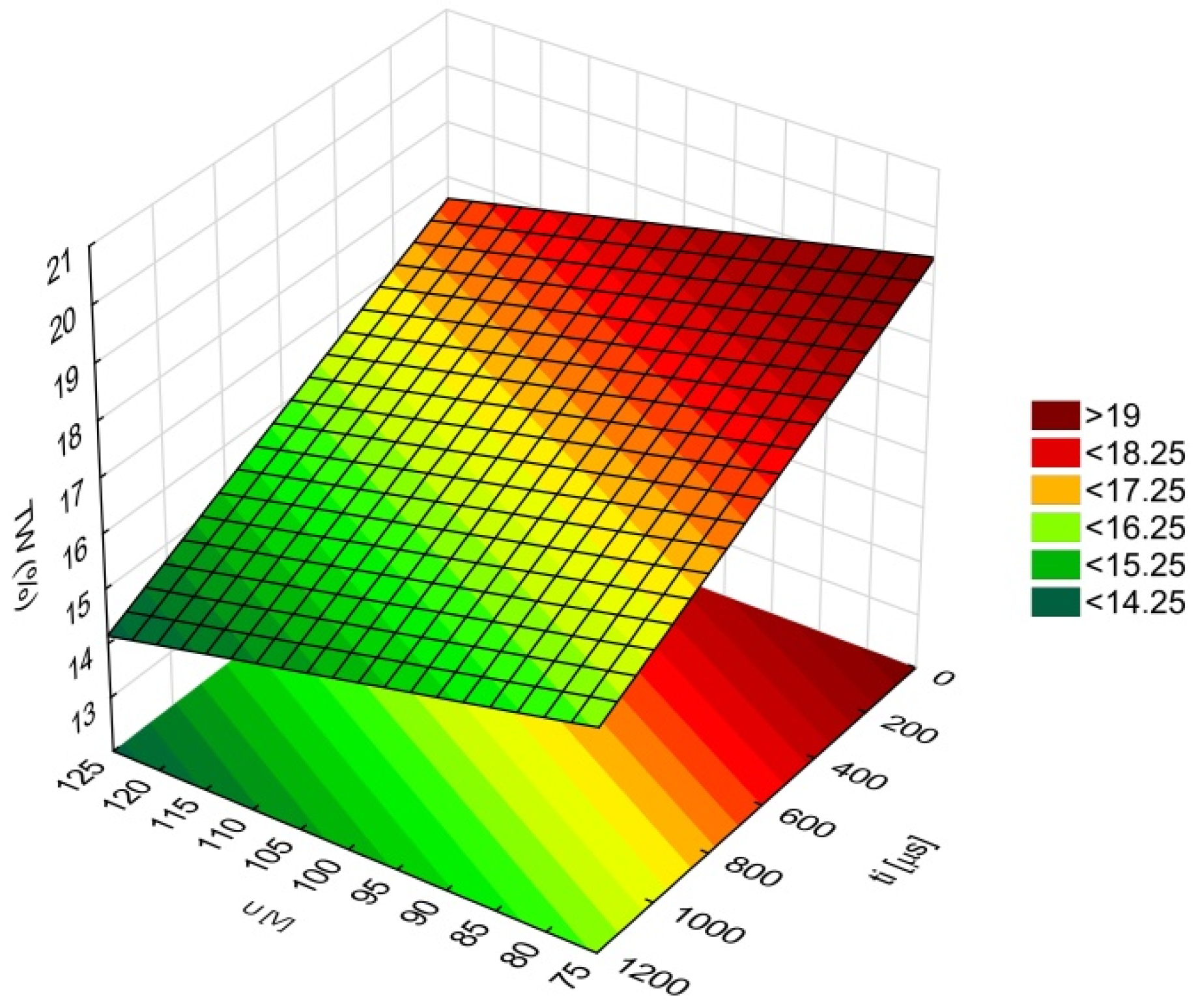 Materials 12 02298 g011 550