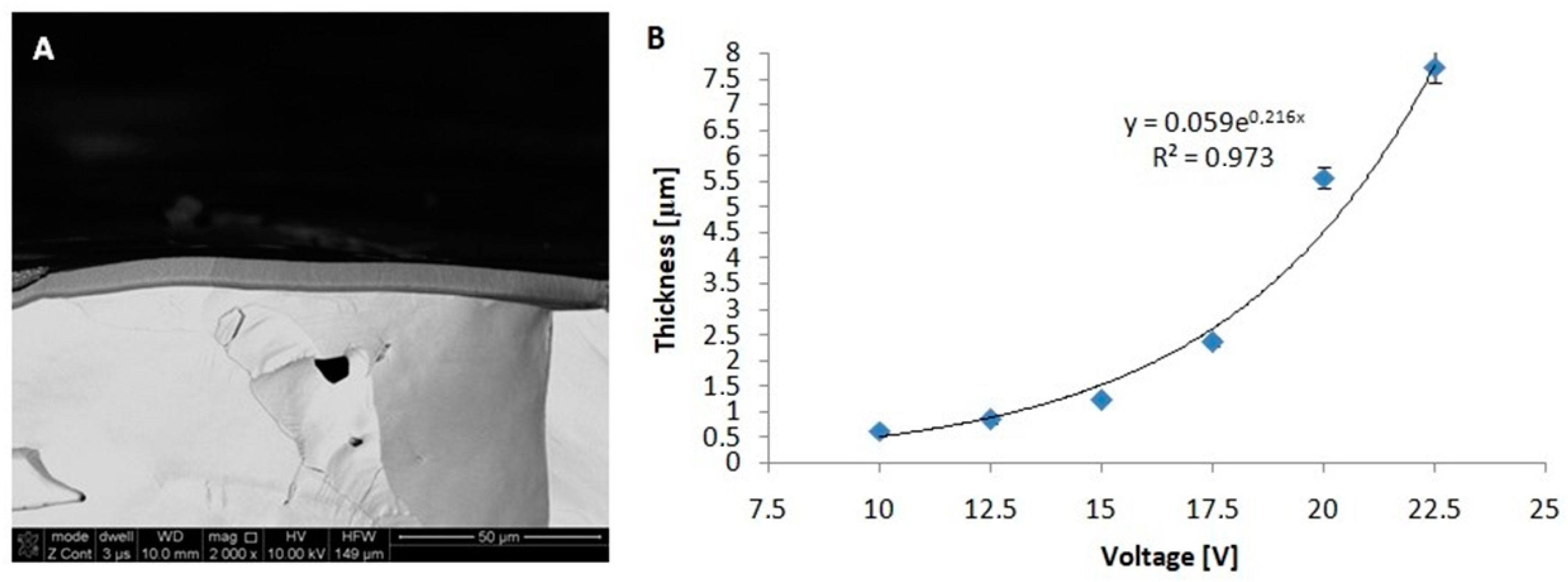 Materials 12 02299 g004 550