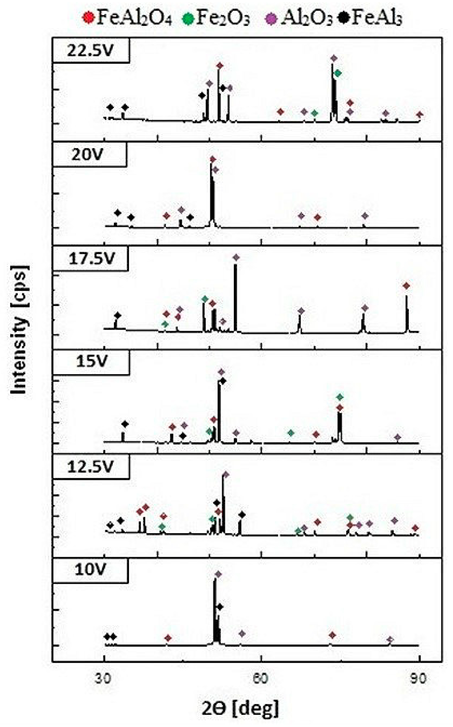 Materials 12 02299 g005 550