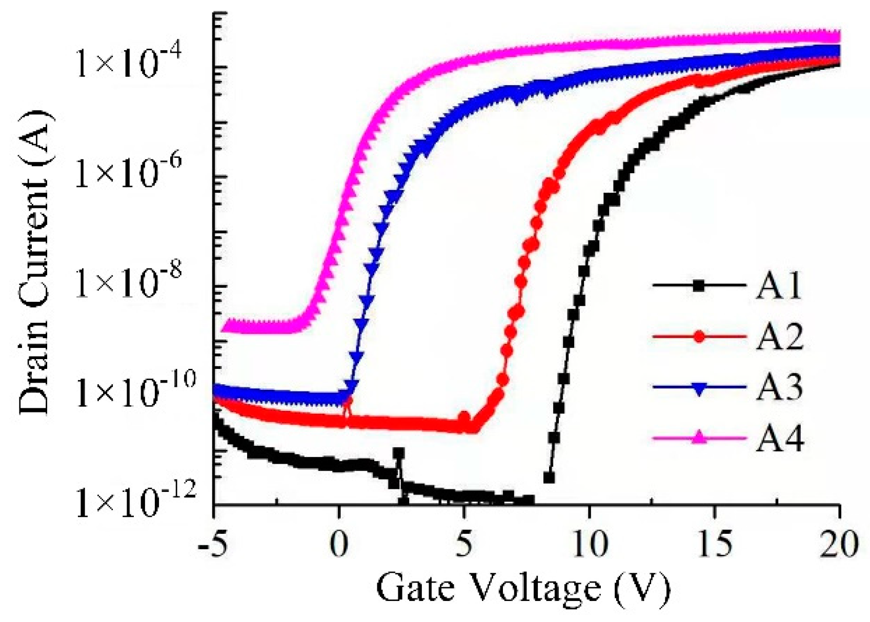 Materials 12 02300 g002 Materials 12 02300 g002