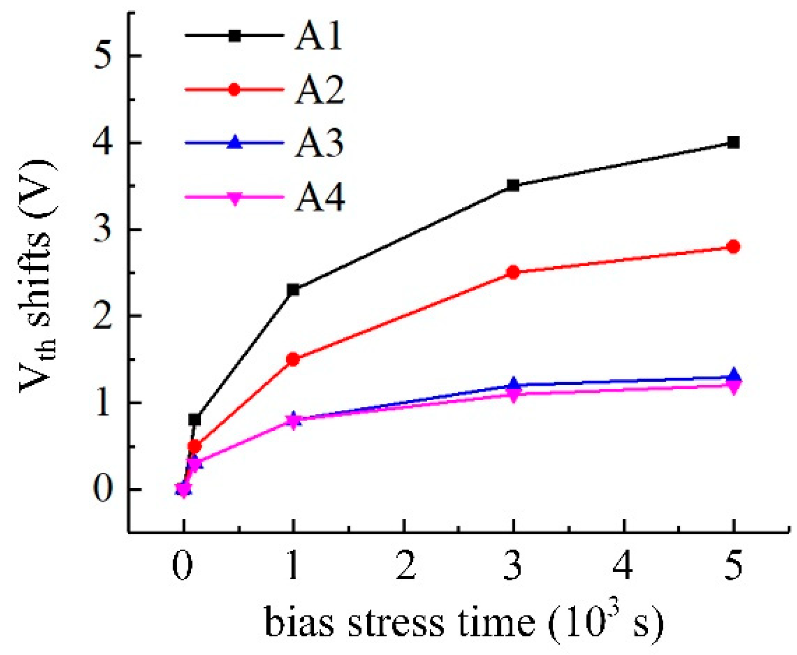 Materials 12 02300 g003 Materials 12 02300 g003