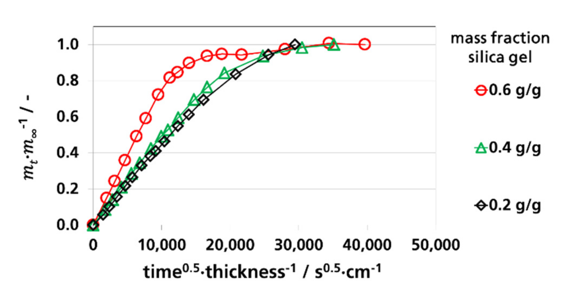 Materials Free Full Text Desiccant Films Made Of Low Density