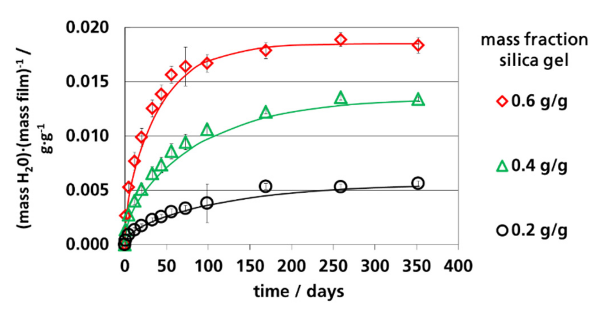 Materials 12 02304 g006