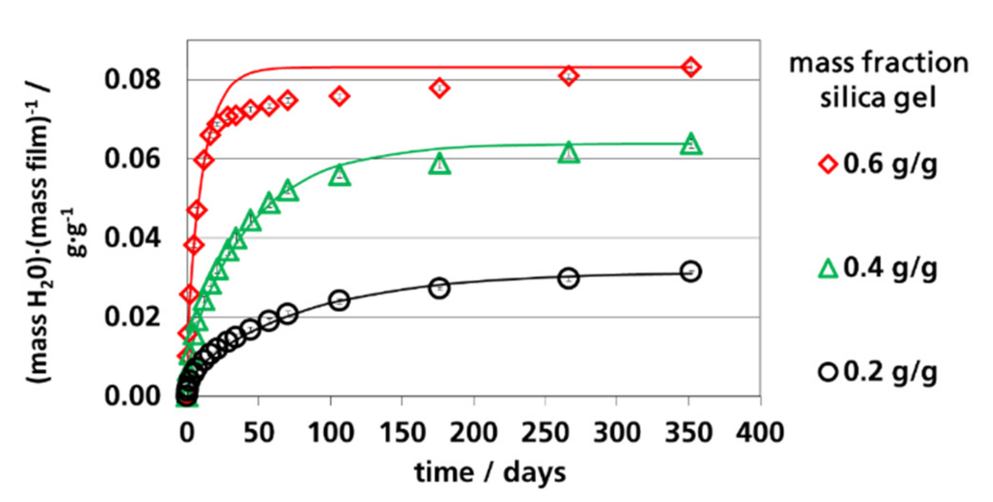 Materials 12 02304 g008