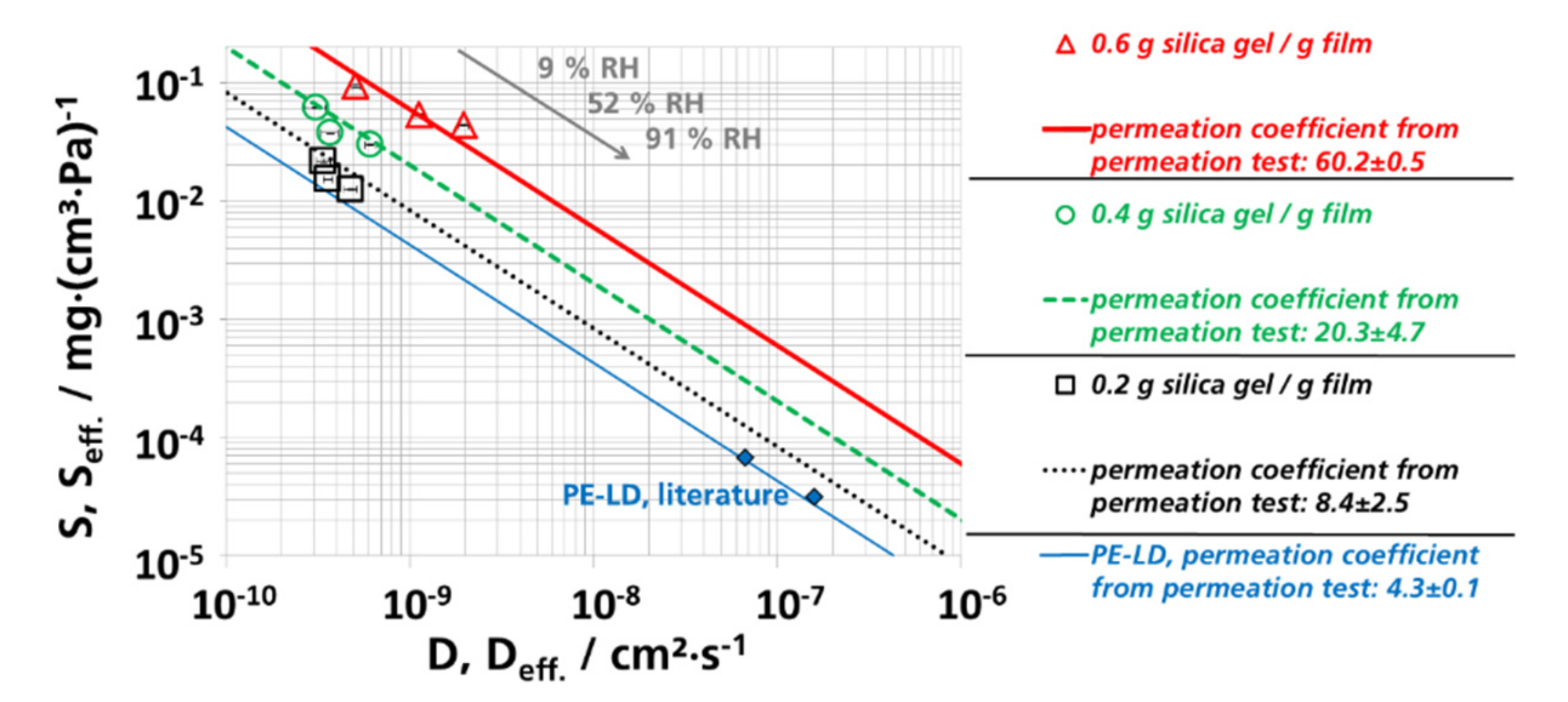 Materials 12 02304 g010