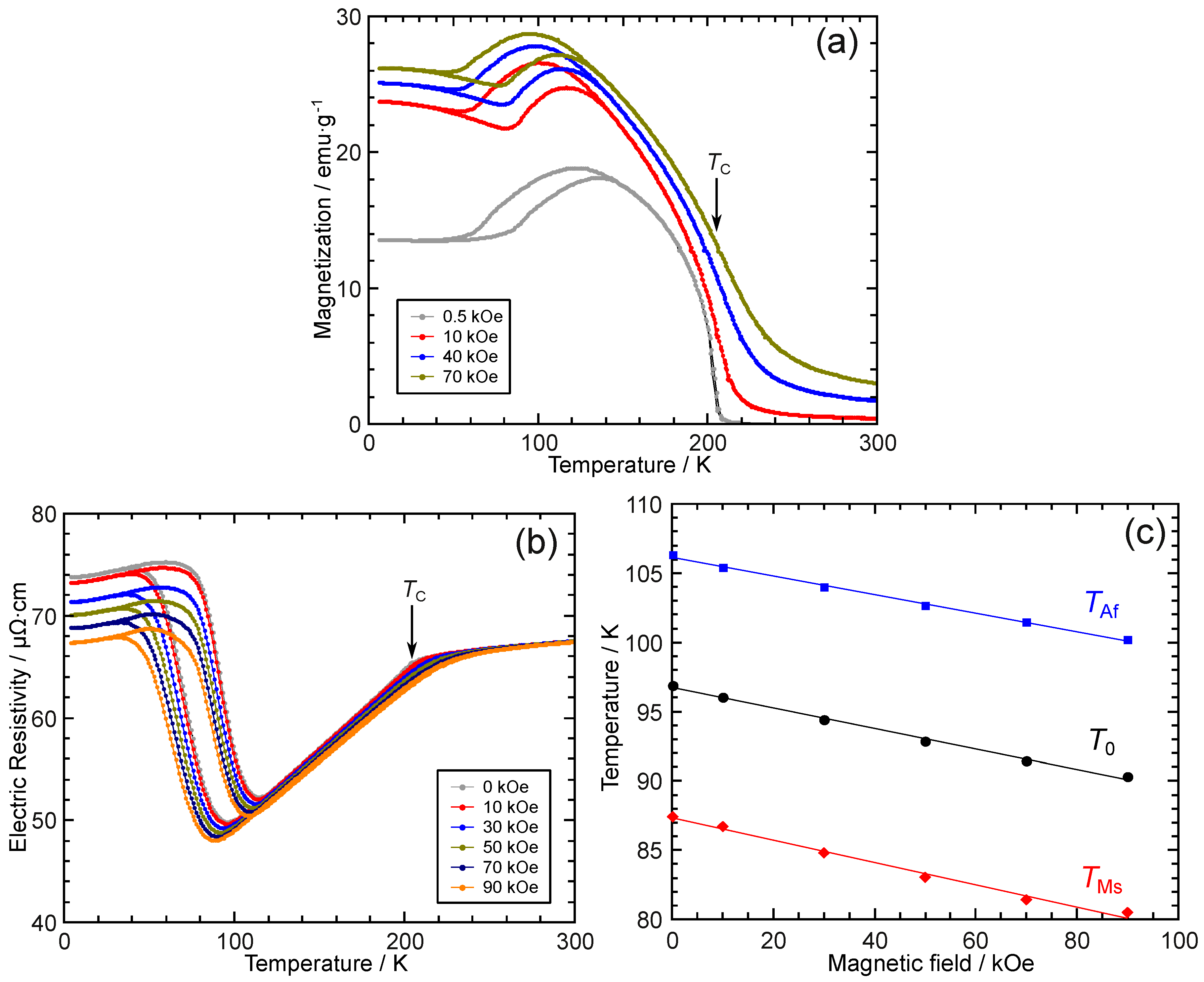 Materials 12 02308 g003 Materials 12 02308 g003