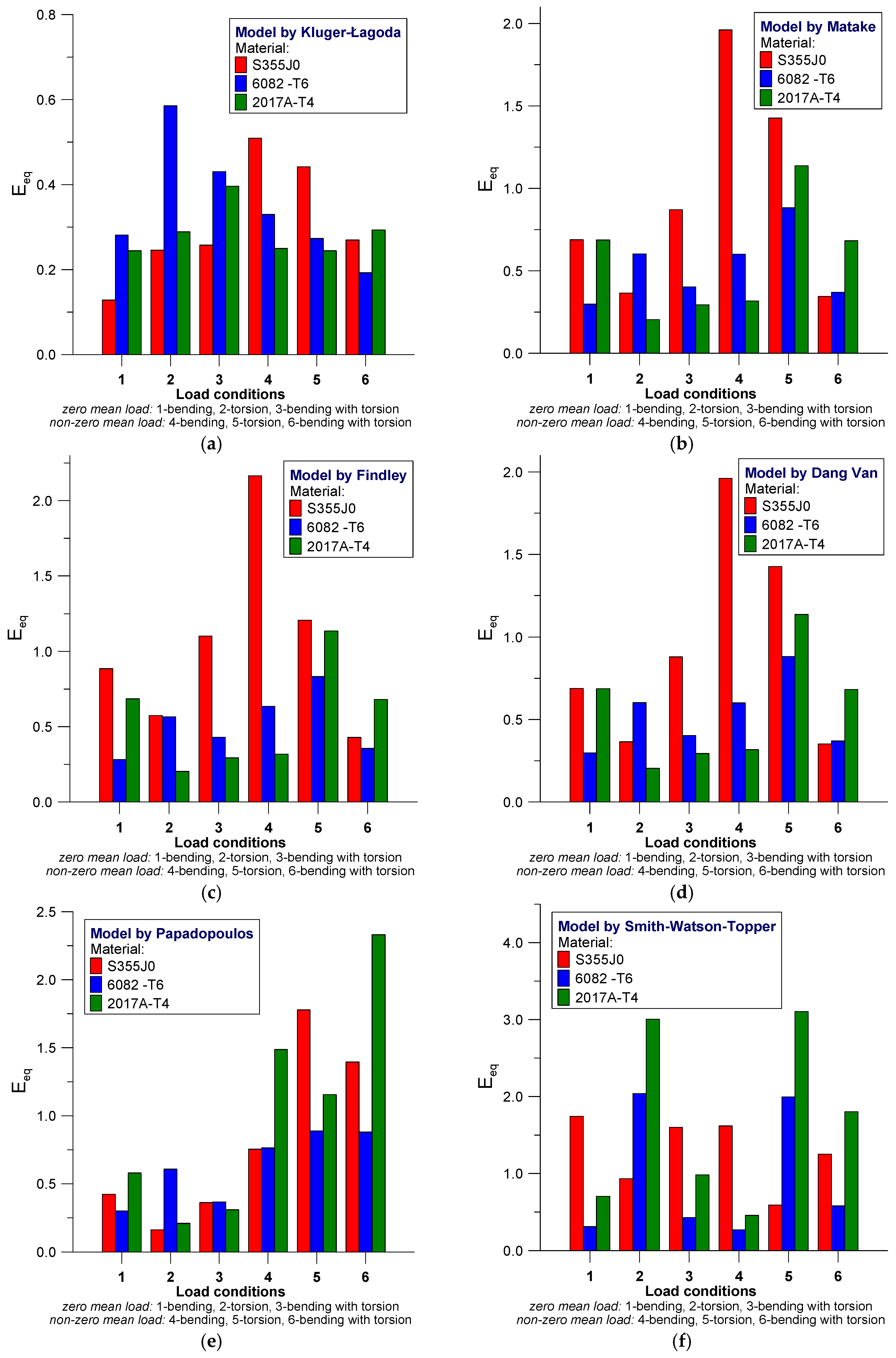 Materials 12 02310 g004