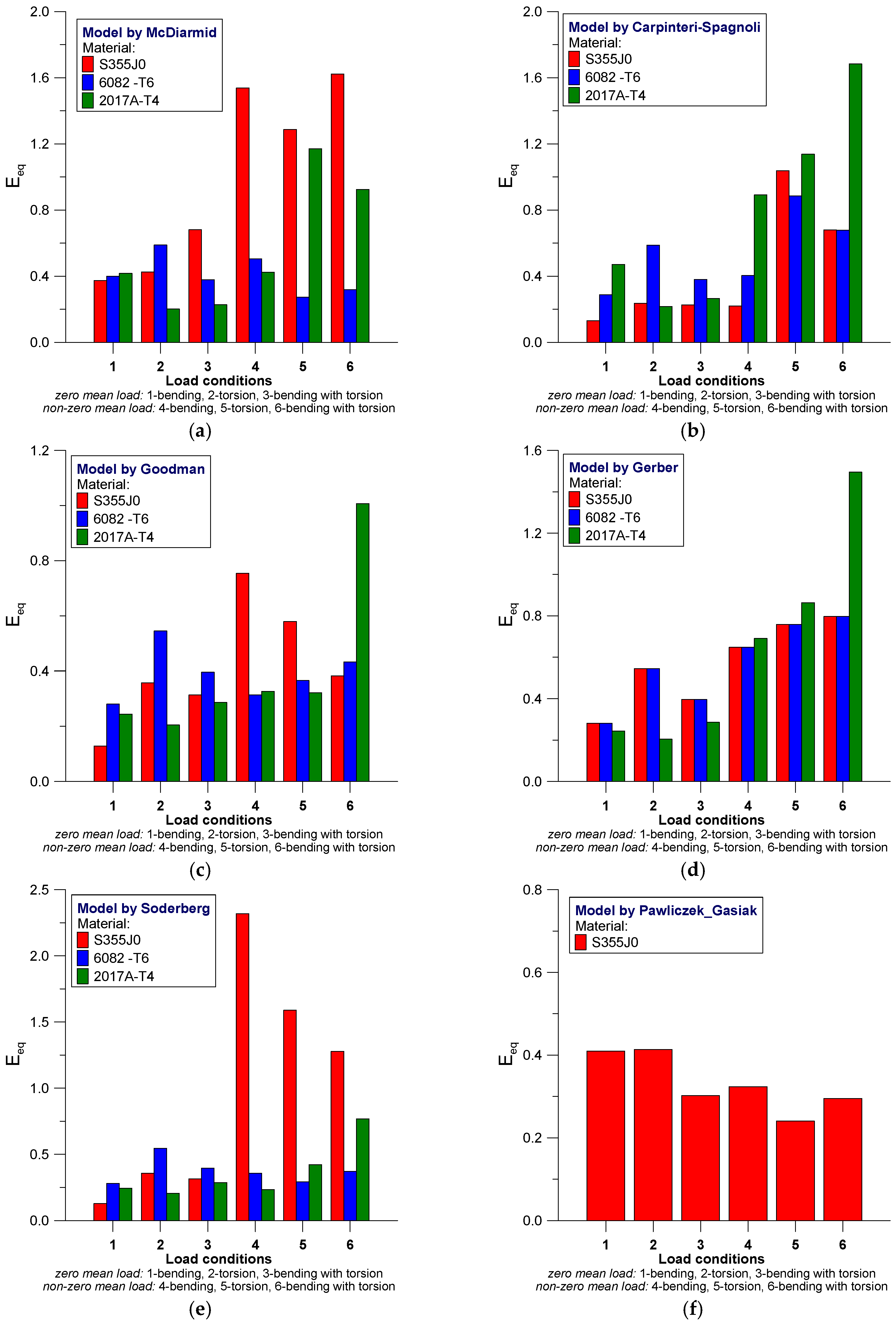 Materials 12 02310 g005