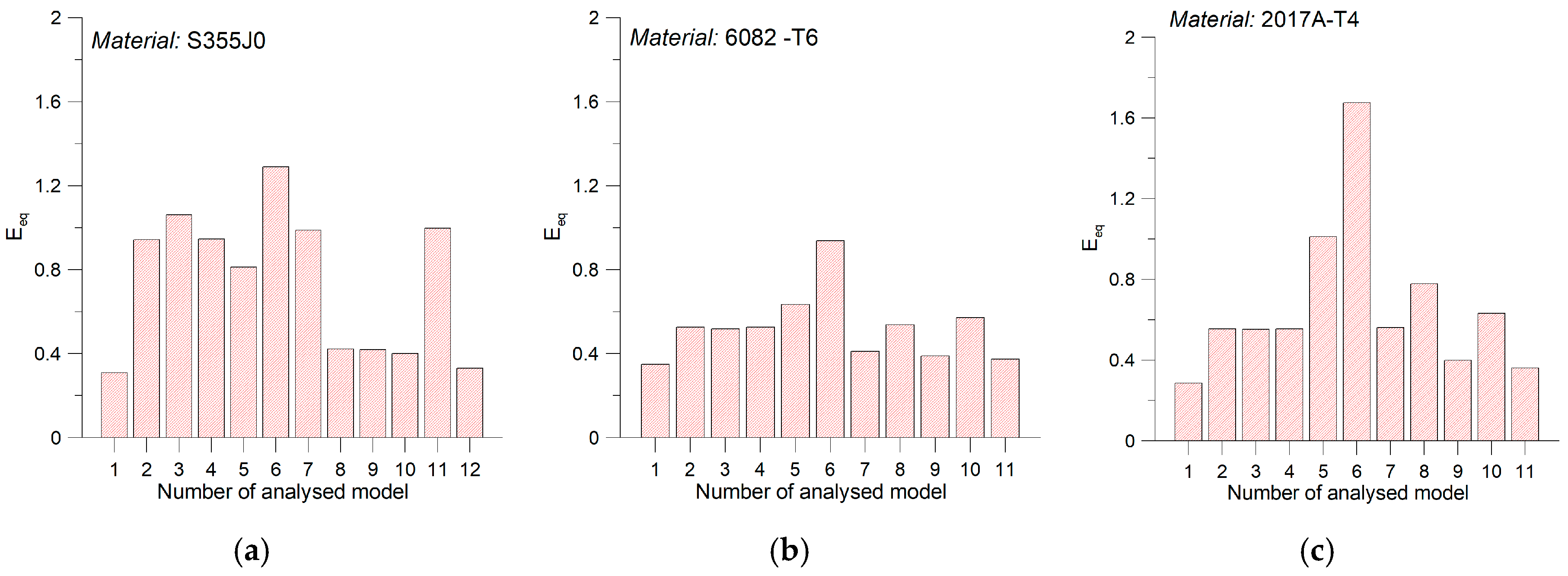 Materials 12 02310 g006