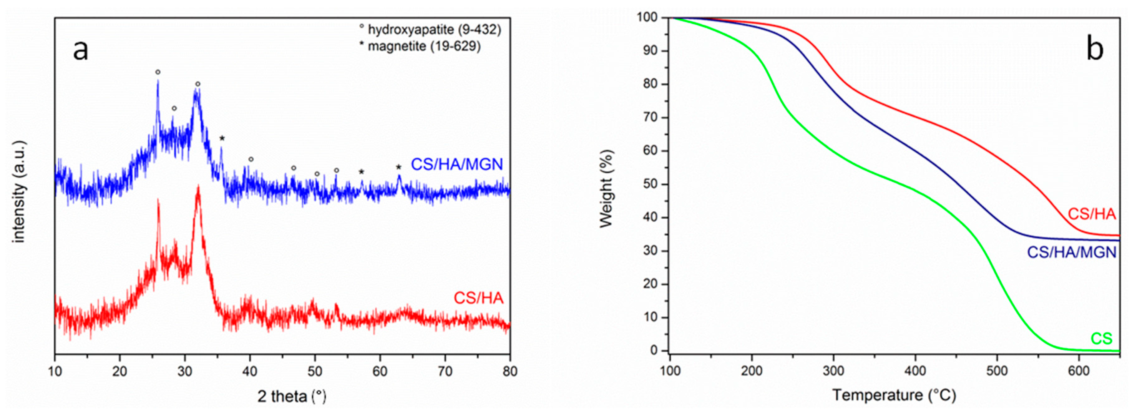 Materials 12 02321 g003