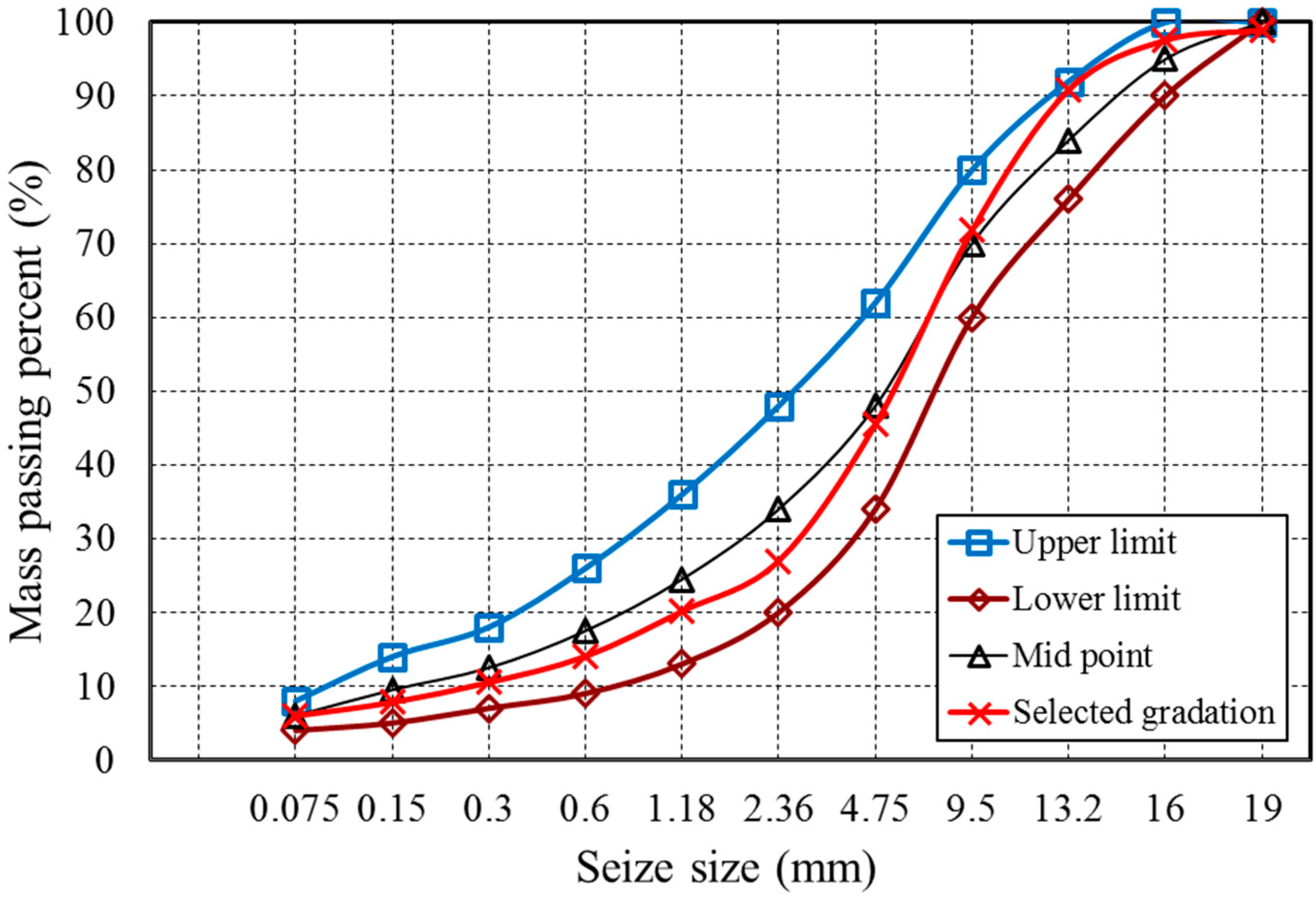 Materials 12 02322 g002
