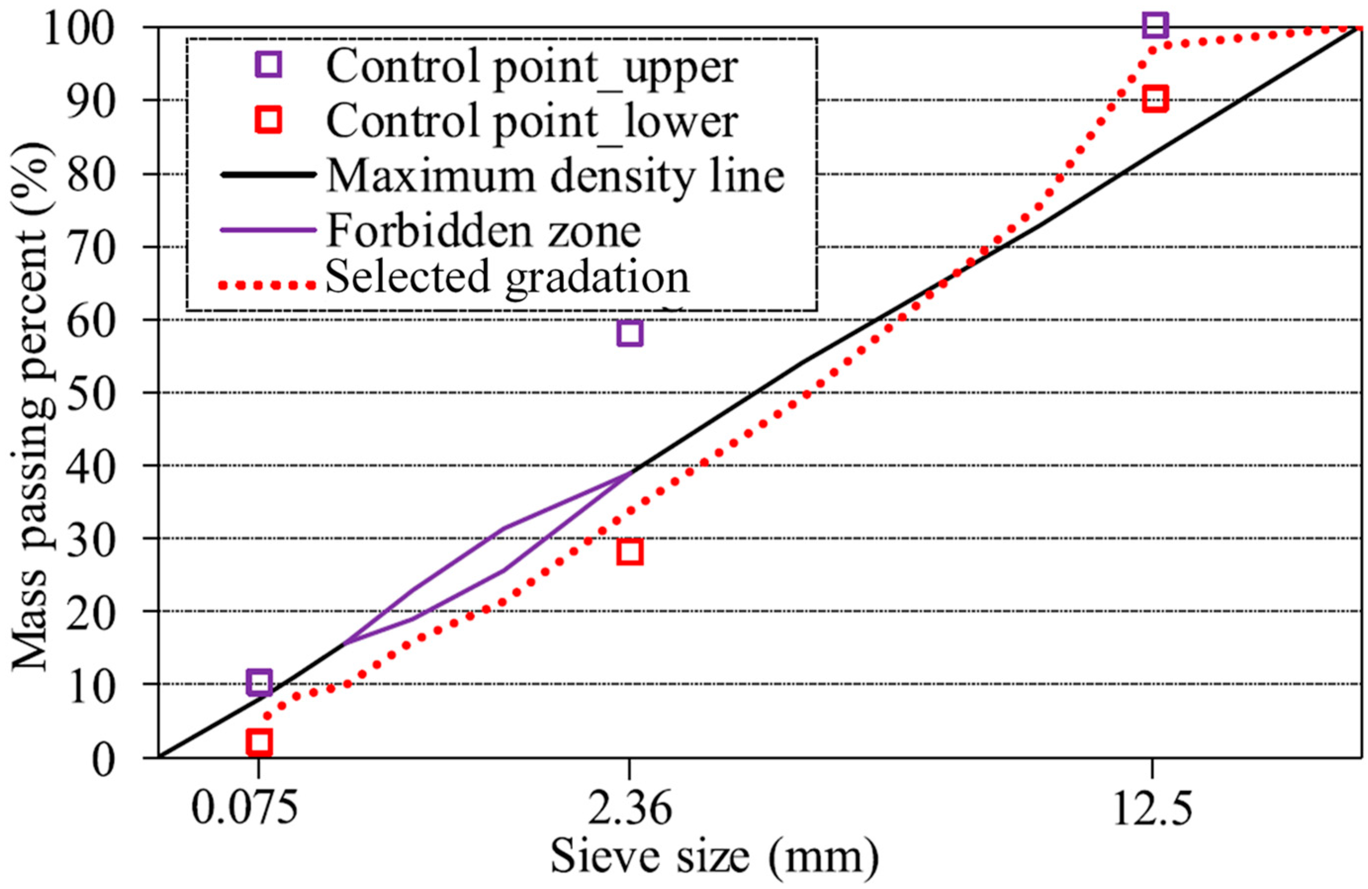 Materials 12 02322 g003