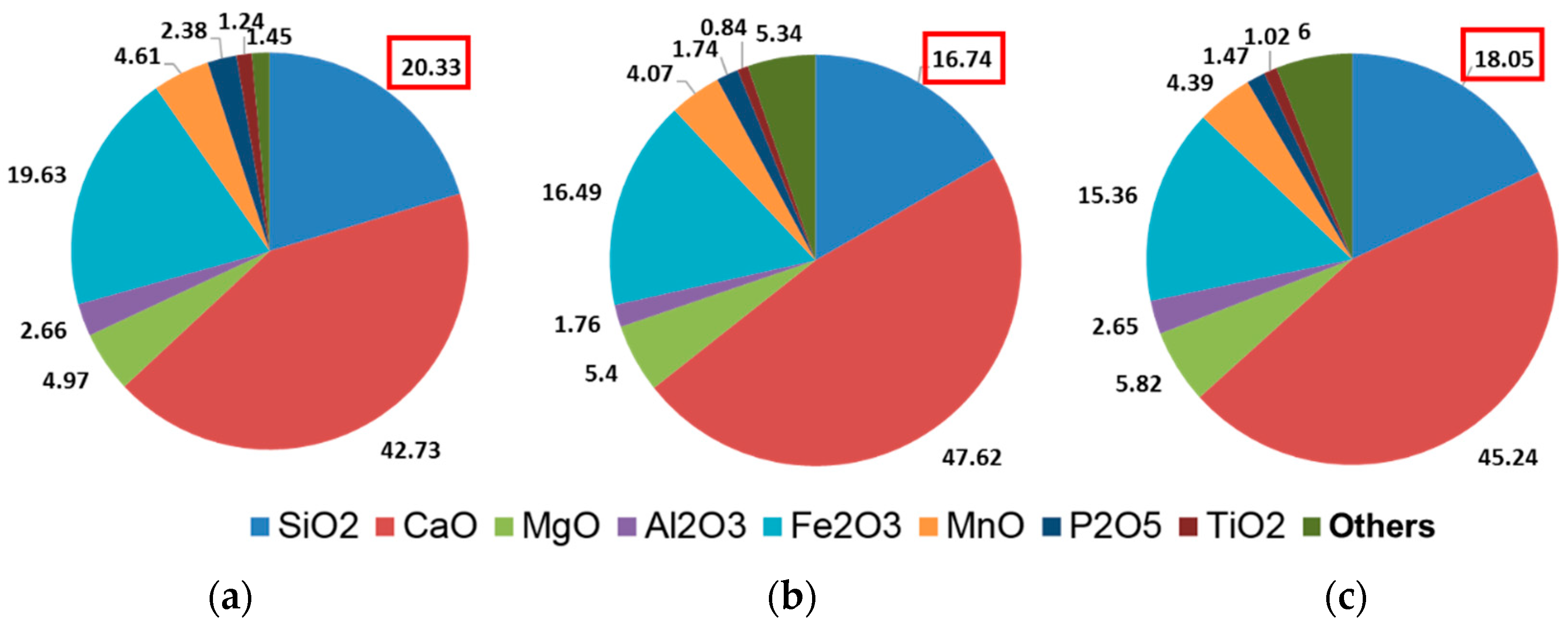 Materials 12 02322 g005