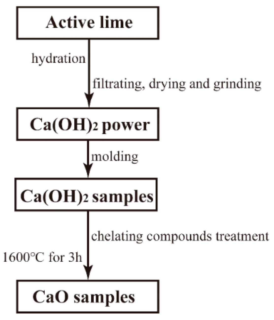 Materials 12 02325 g001