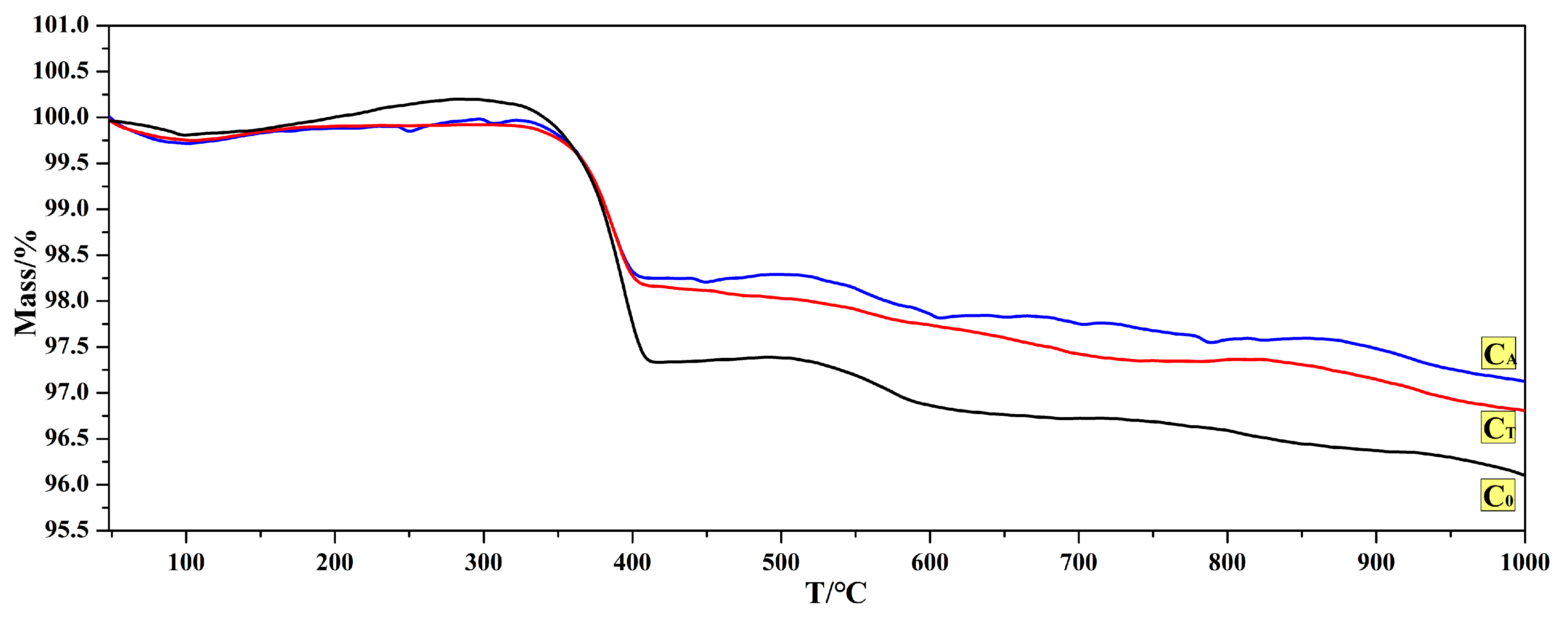 Materials 12 02325 g004