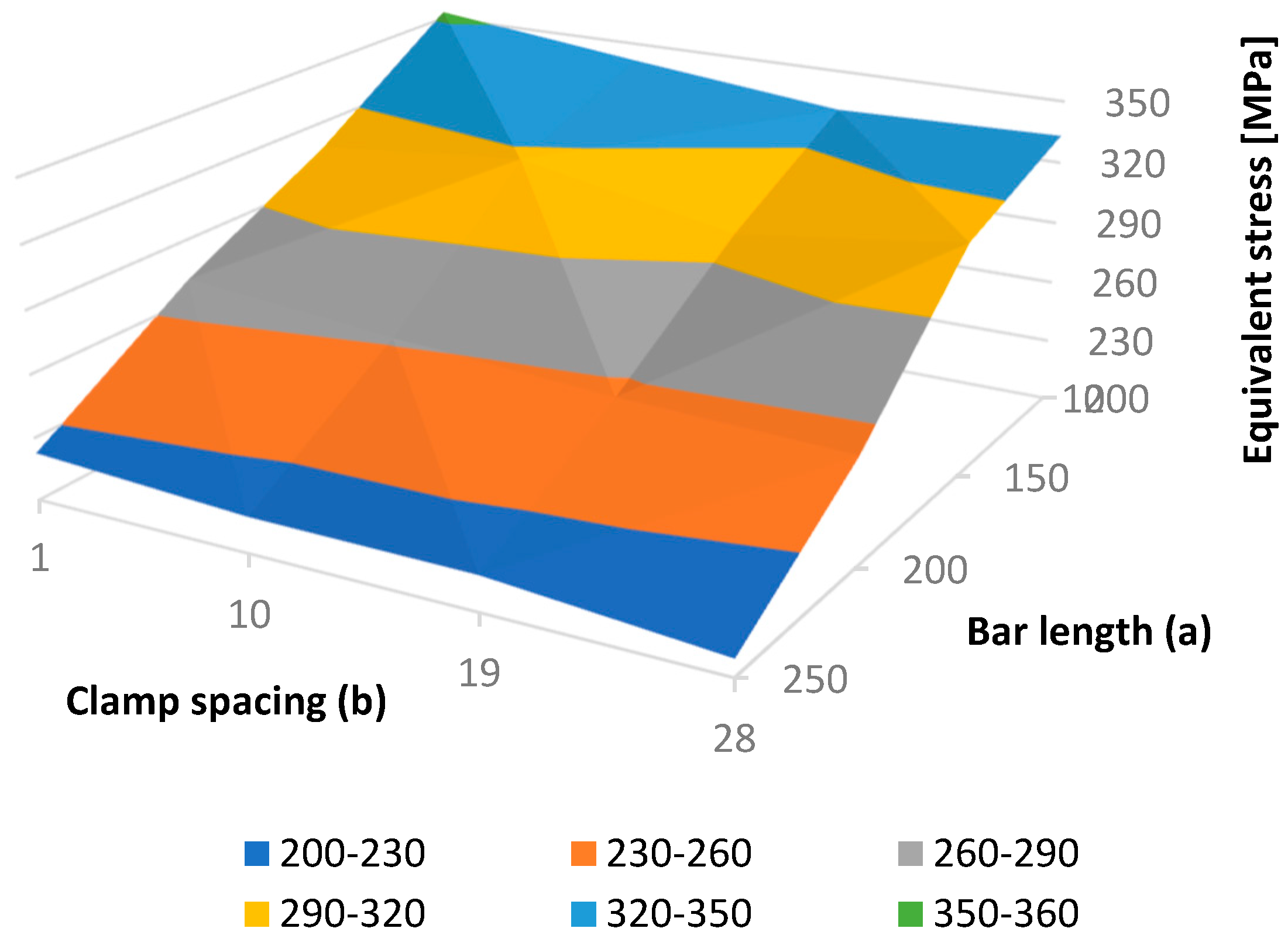 Materials 12 02326 g010 550