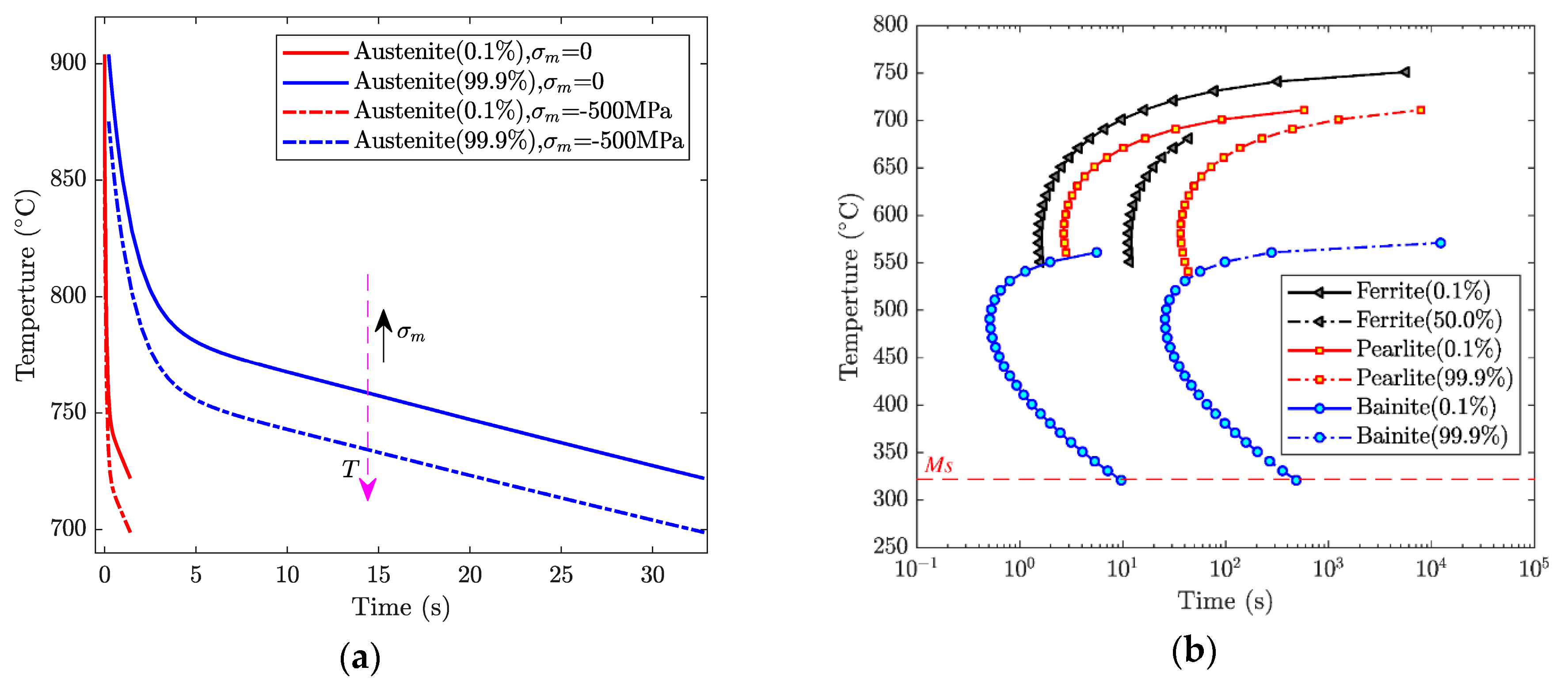 Materials Free Full Text Effects Of Stress On Phase Transformations In Grinding By Fe Modeling And Experimental Approaches Html