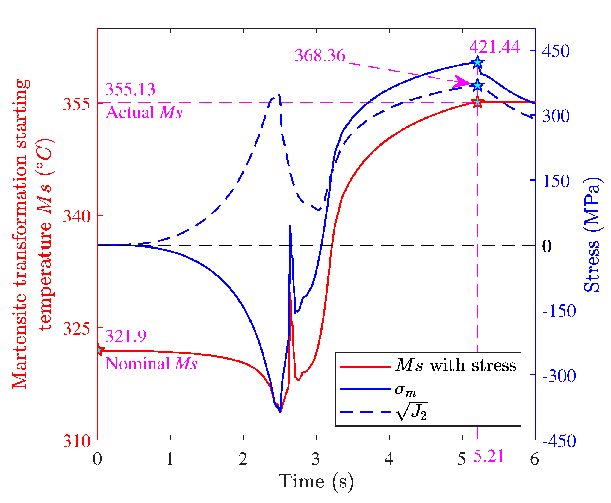 Materials 12 02327 g011
