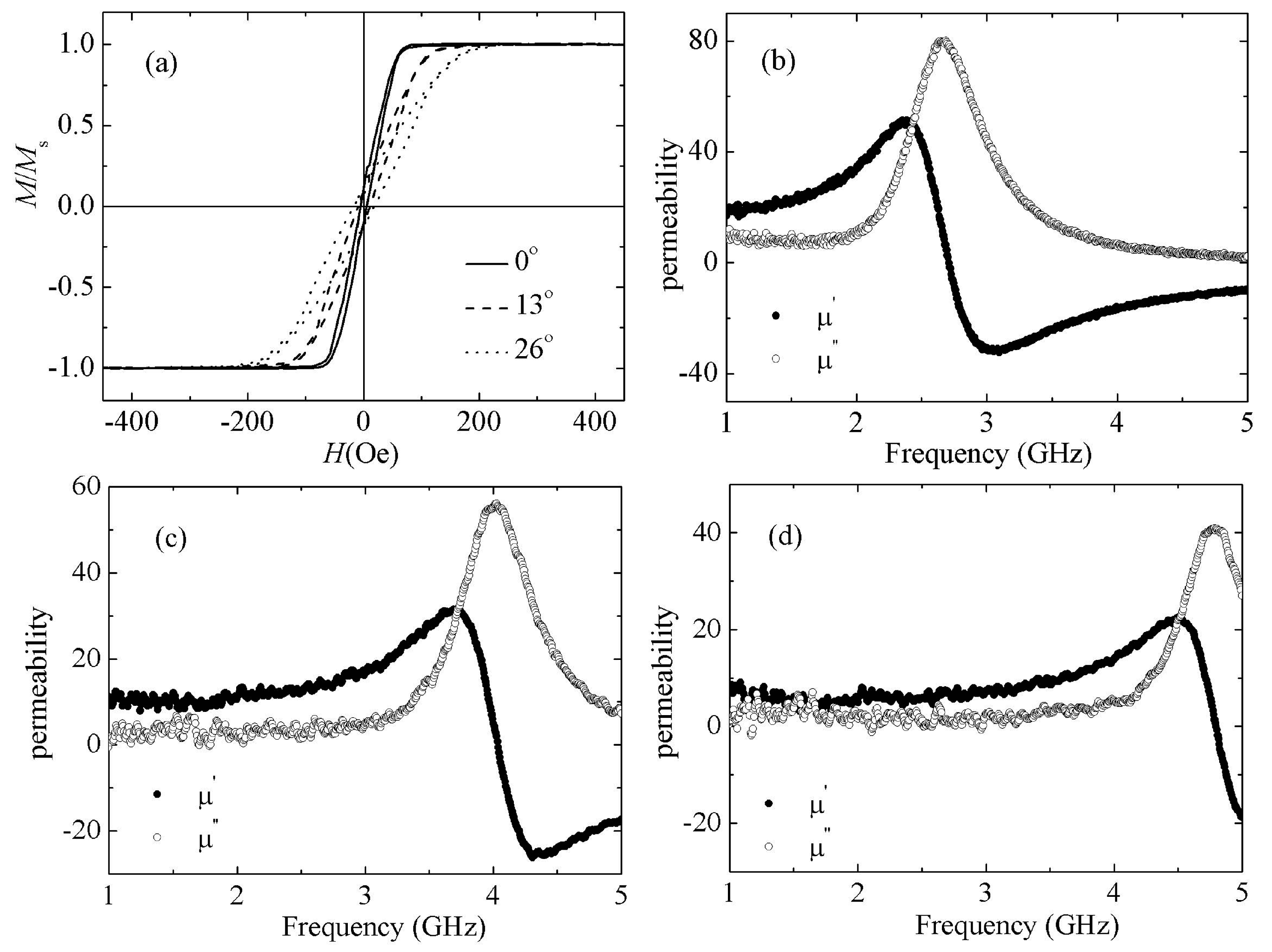 Materials 12 02328 g003